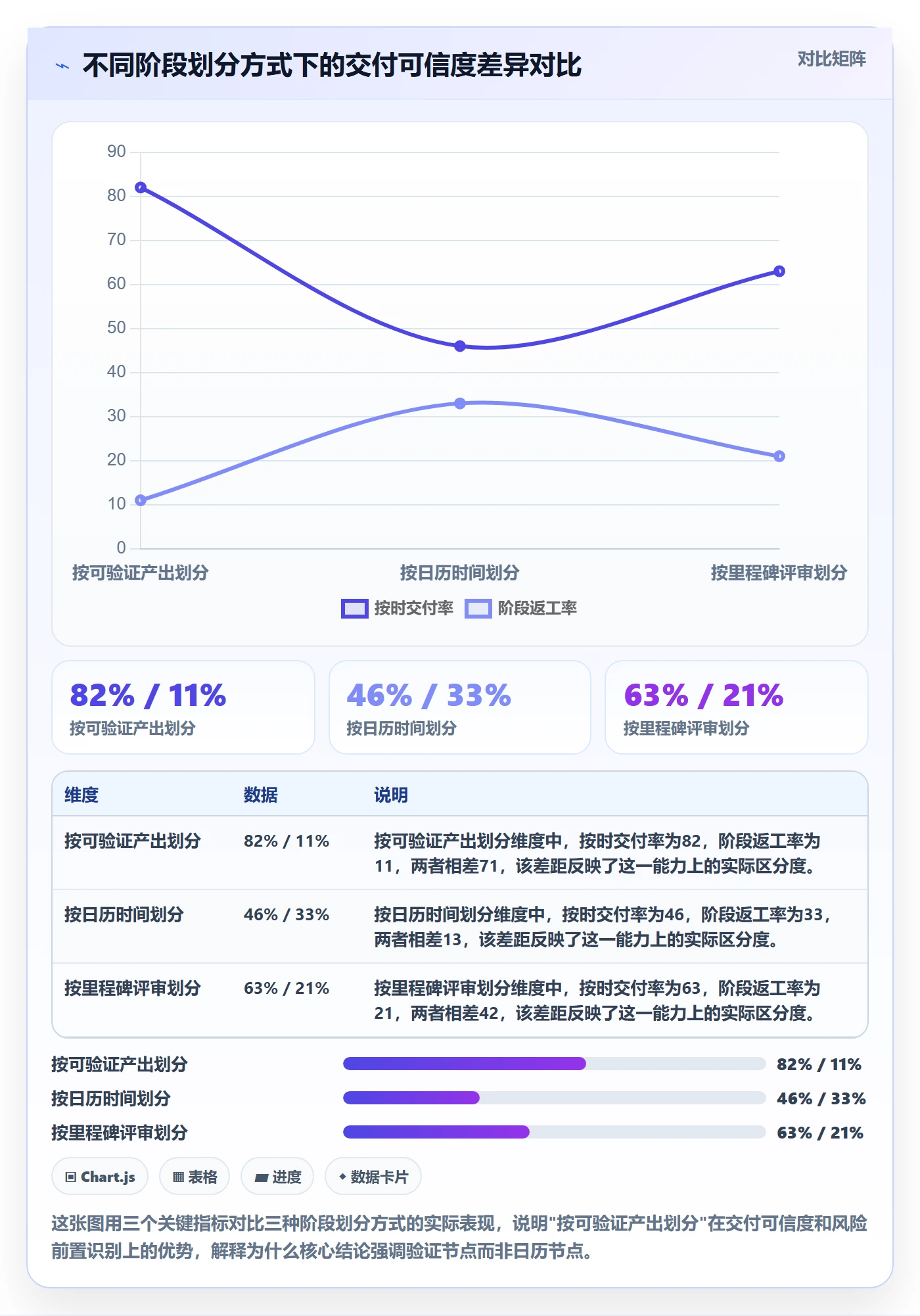 阶段进度管理方法大全：研发团队进度管理落地方案落地清单