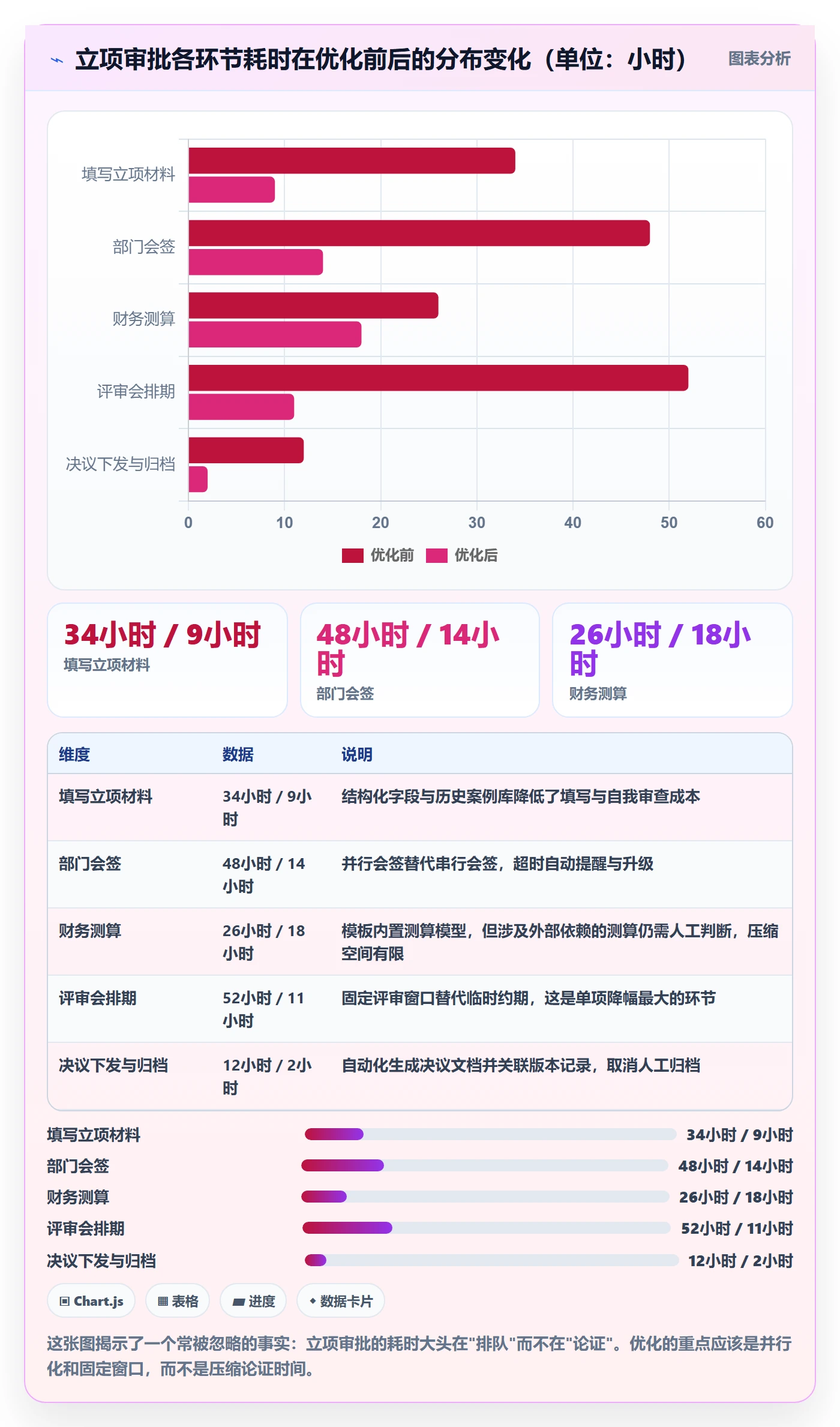 立项审批管理方法大全:管理层项目立项制度设计落地清单