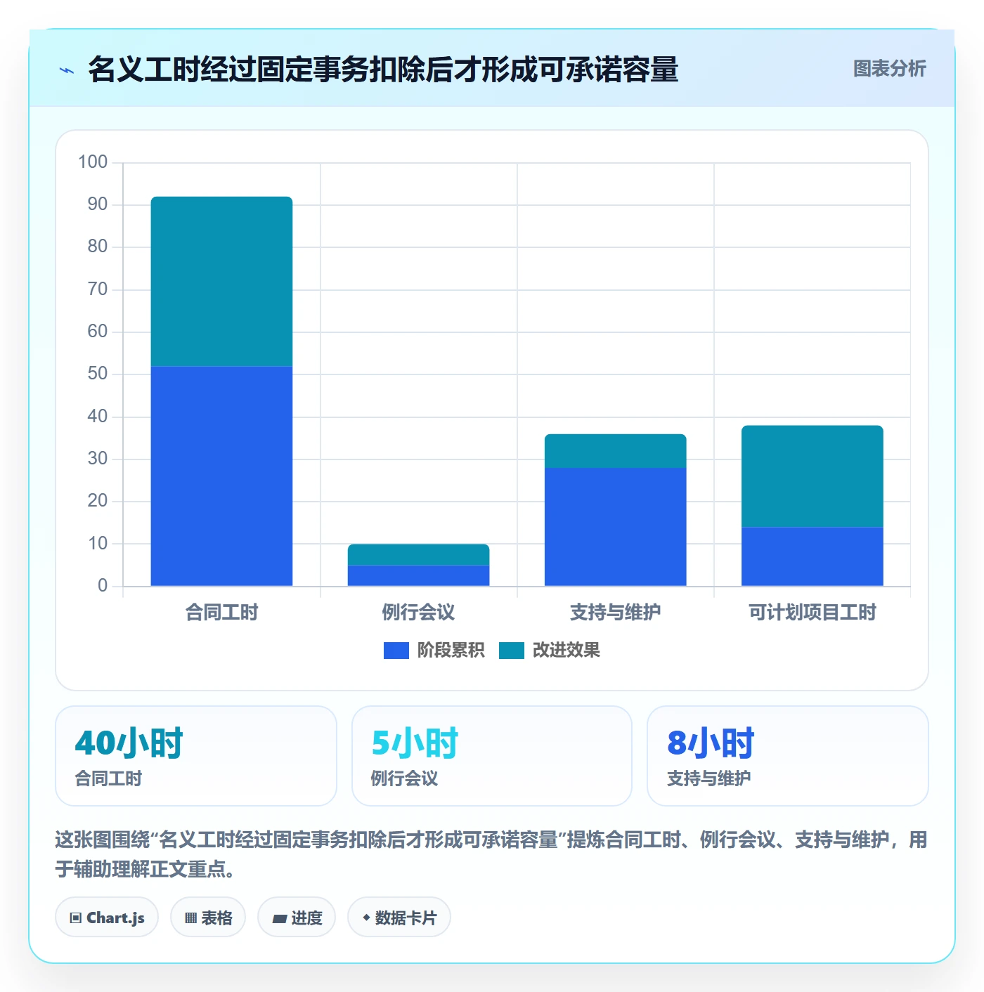 资源管理团队全流程：企业管理者制度设计与一文讲清