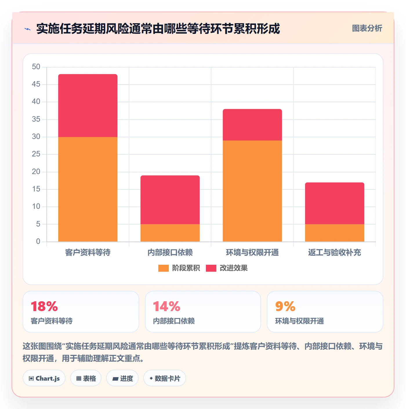 进度日志怎么做?实施团队流程优化:进度跟踪从0到1