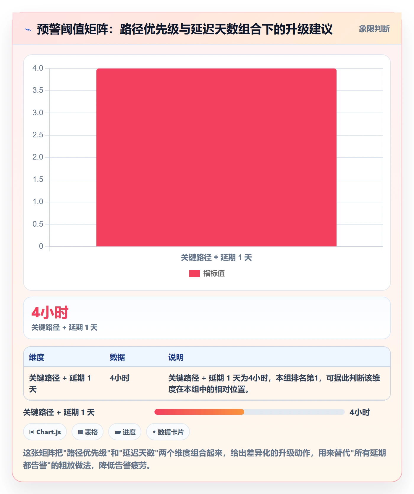 进度跟踪进度日志全流程：产品经理实操方法与一文讲清