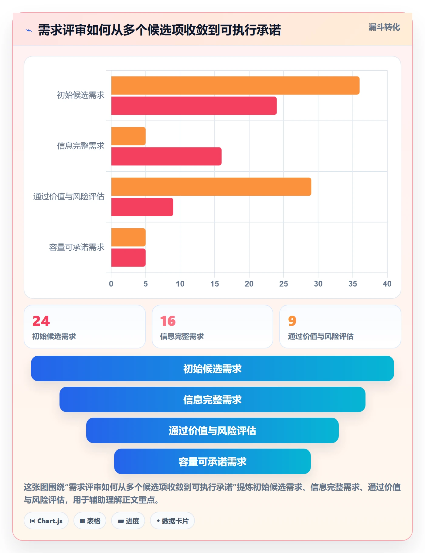 需求排期最佳实践:管理层需求排期制度设计,常见问题