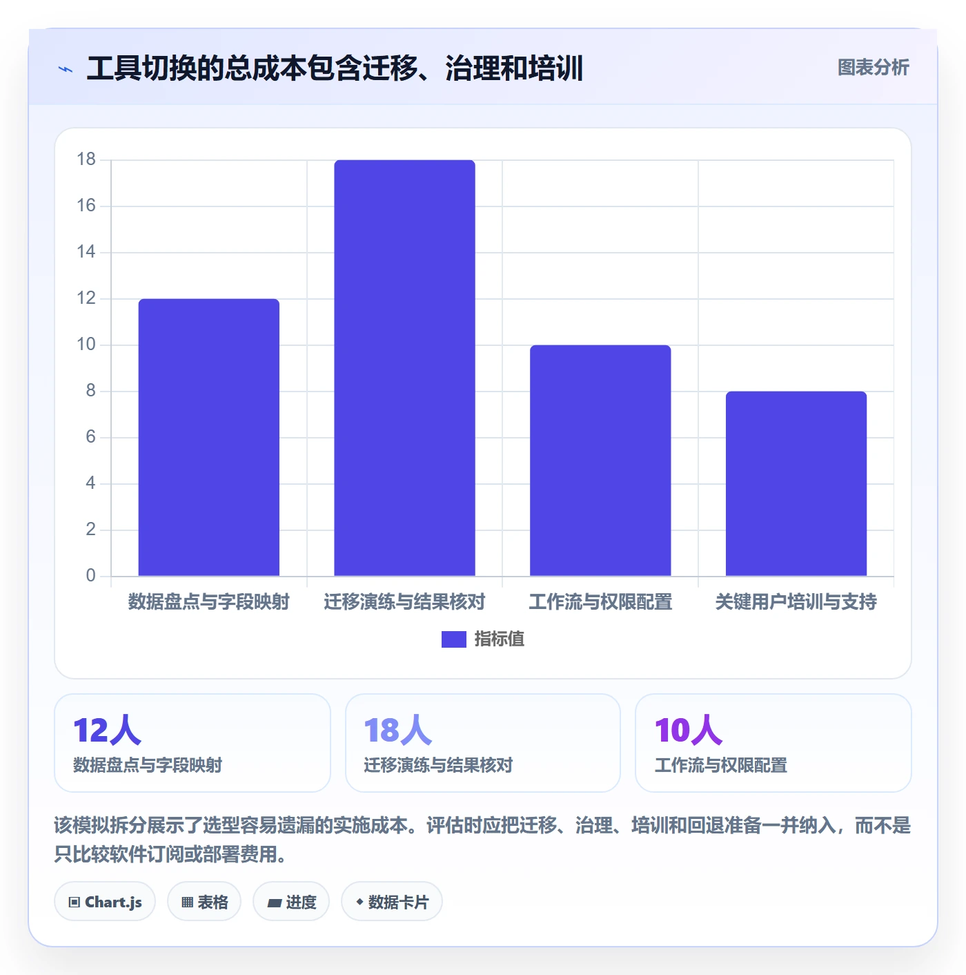 产品需求Epic全流程：PMO协同管理与一文讲清