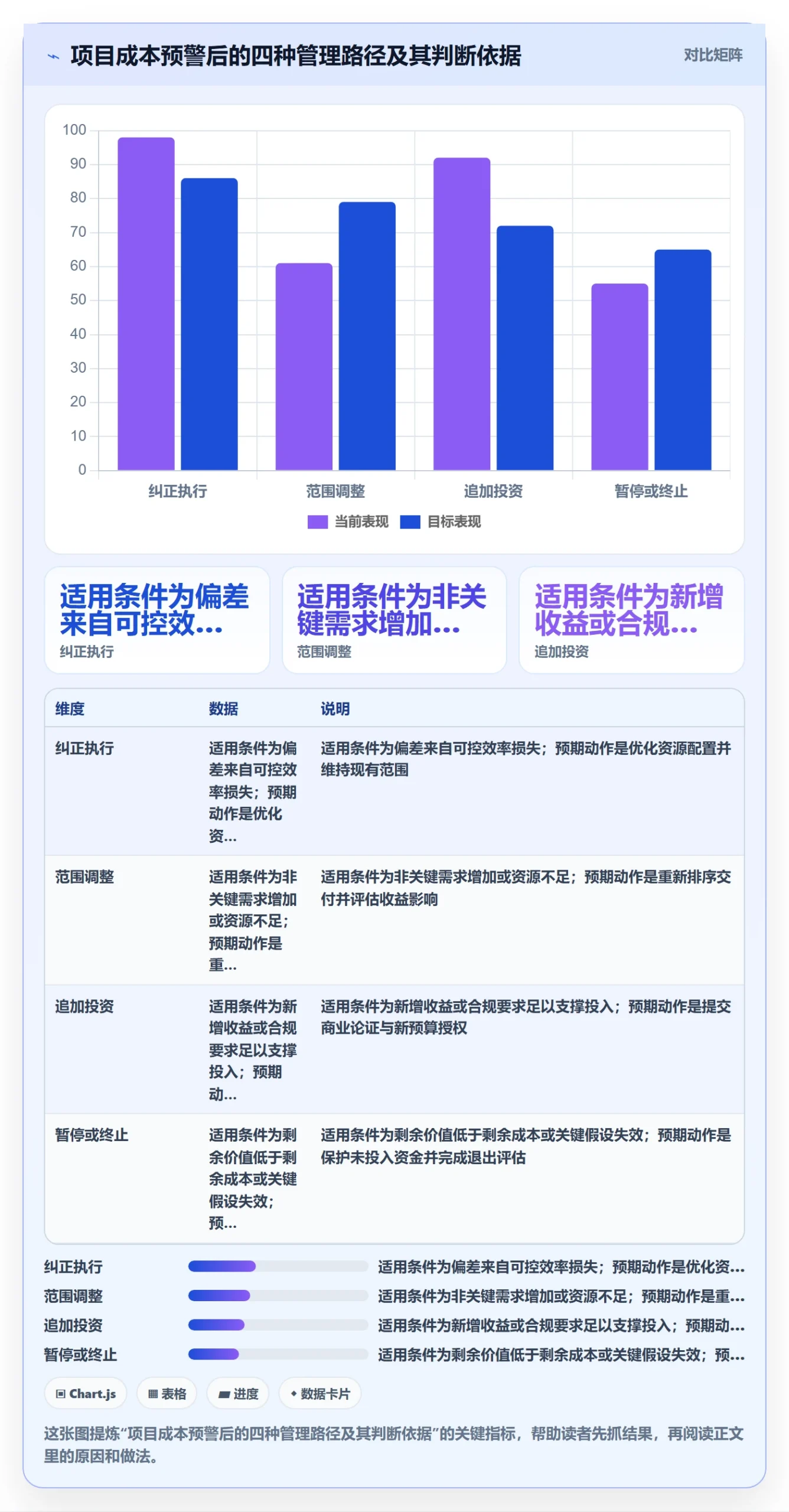 成本管理项目成本教程：PMO效率提升，避坑指南