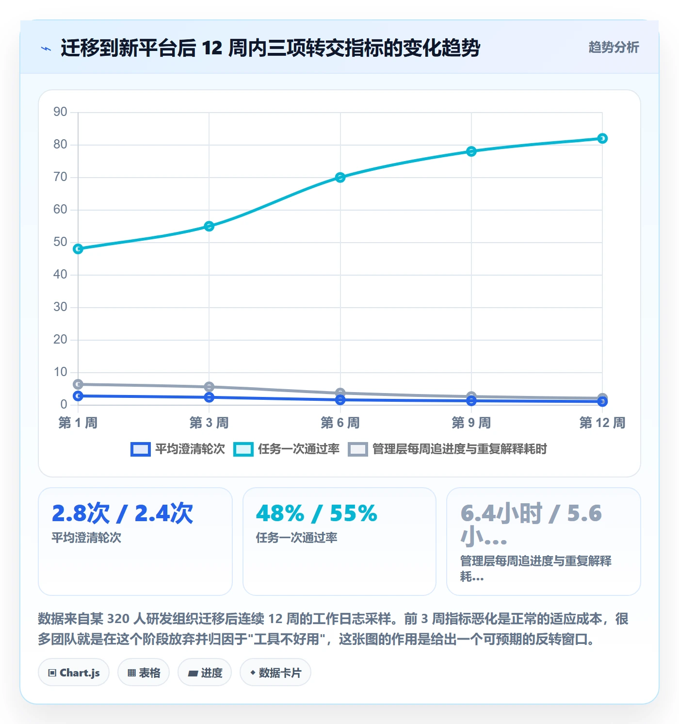 转交实操方法:管理层提升任务分派效率的效率提升方法与模板