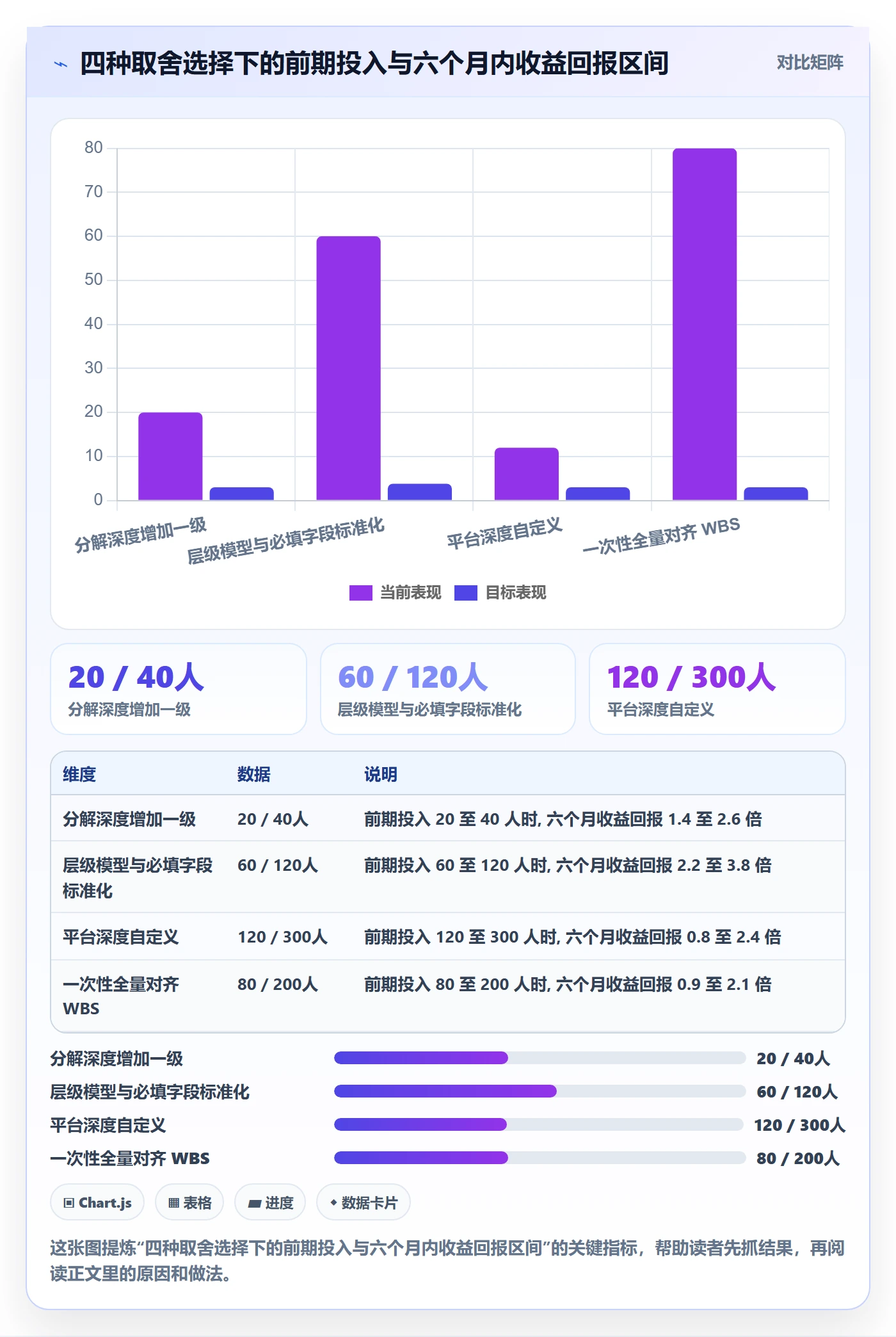 工作分解怎么做?企业管理者入门指南:项目范围从0到1