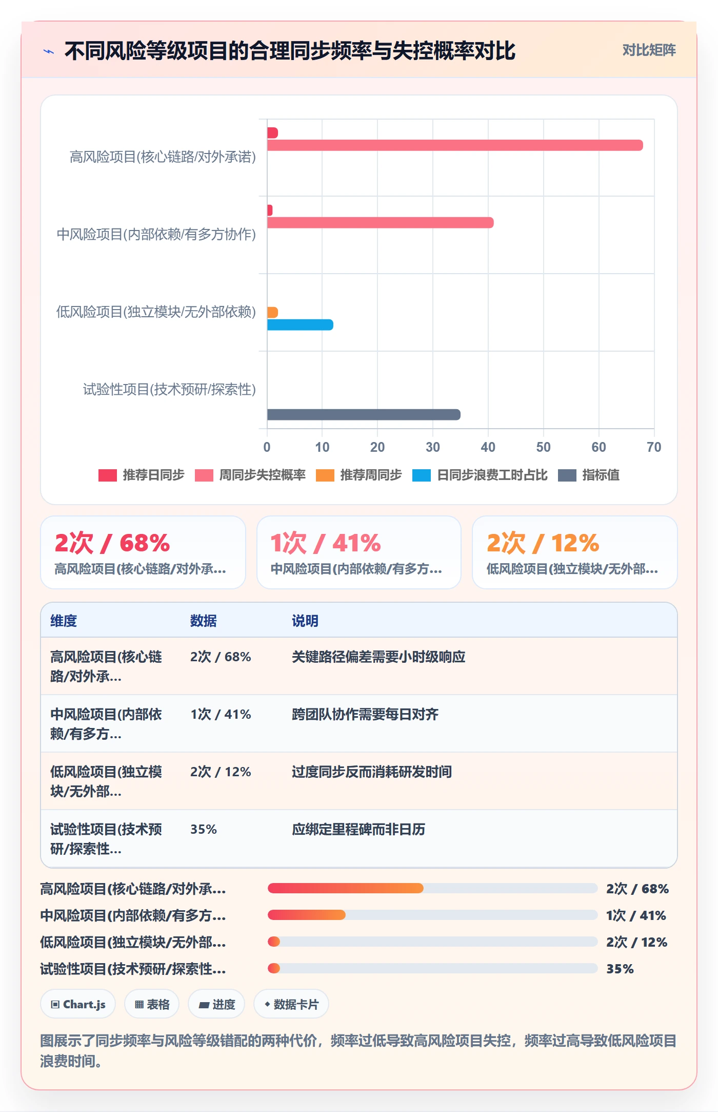 实际进度管理指南：研发团队如何做好进度管理，制度设计全流程
