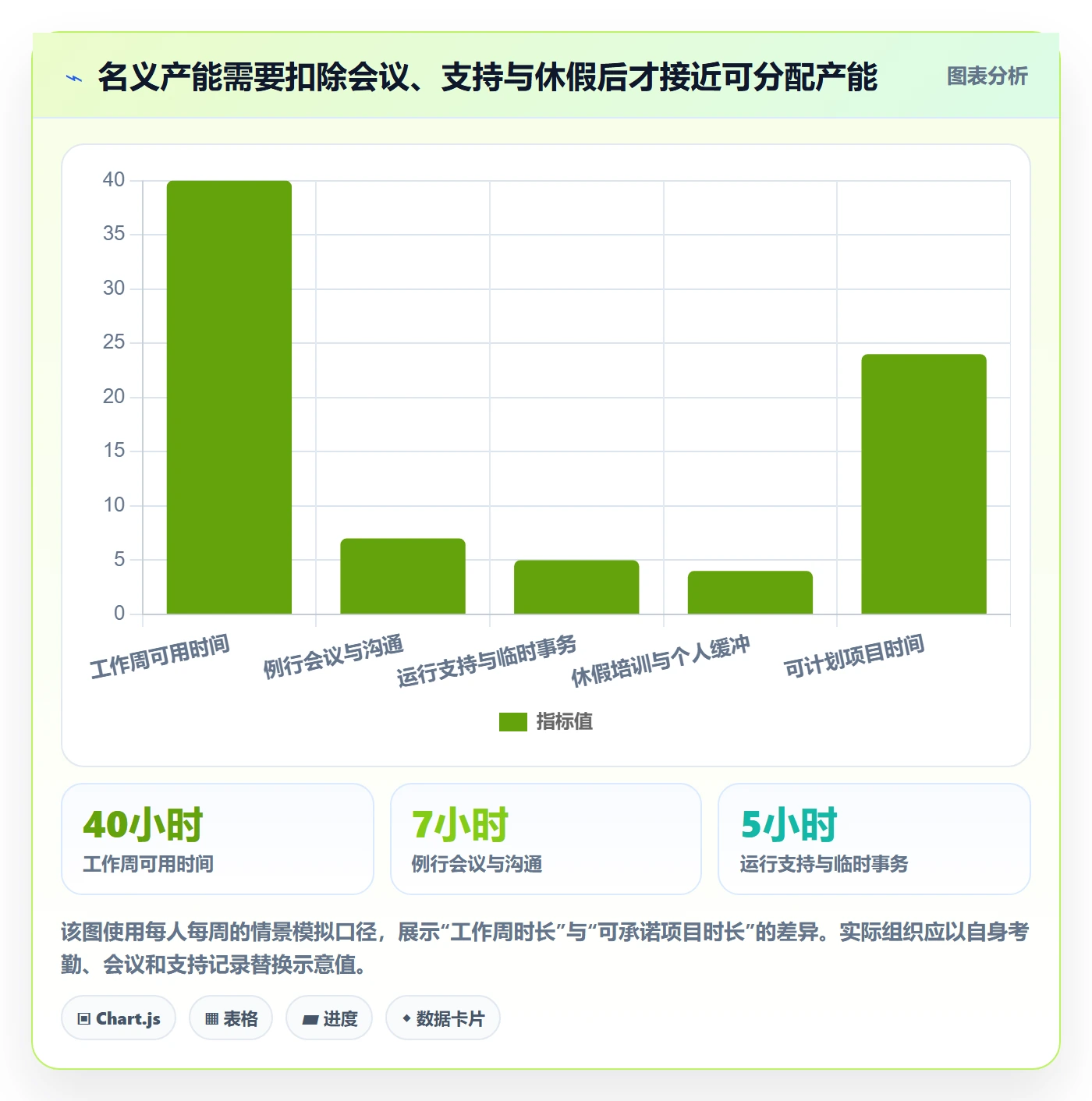 资源分配流程与规范:项目负责人资源管理实操方法关键指标