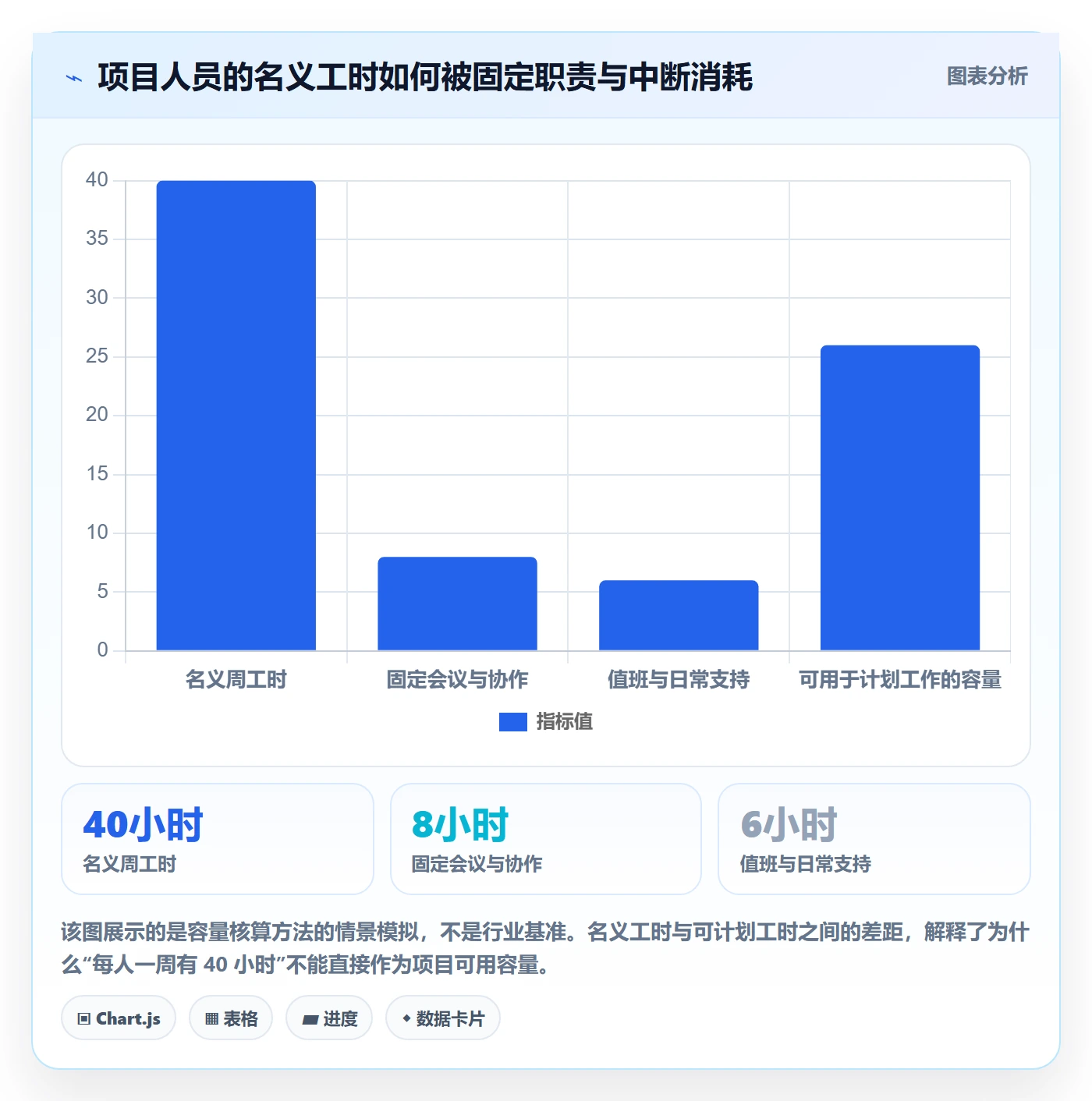 资源分配落地方案:项目经理开展资源管理的最佳实践案例解析