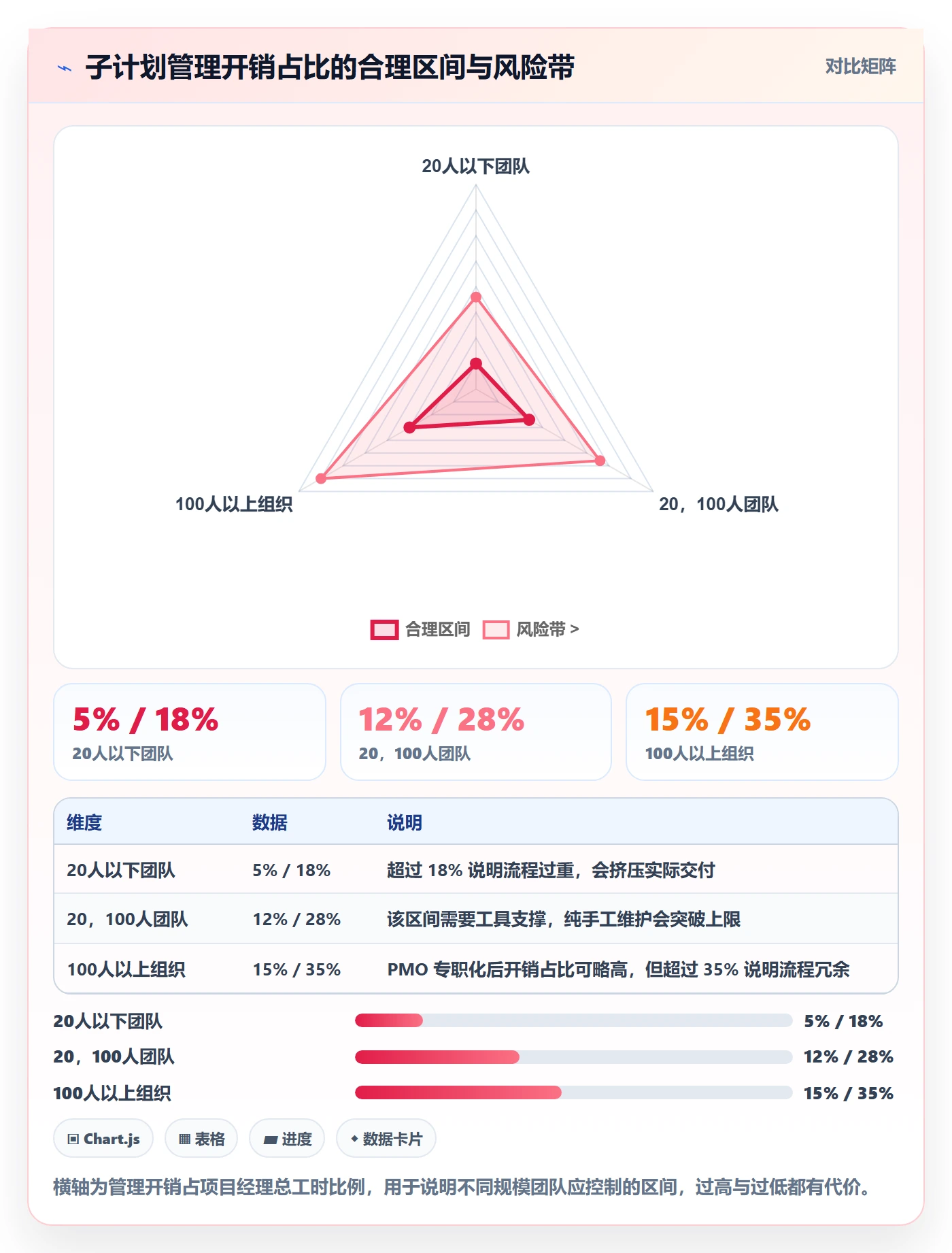 项目规划子计划全流程：研发团队最佳实践与一文讲清