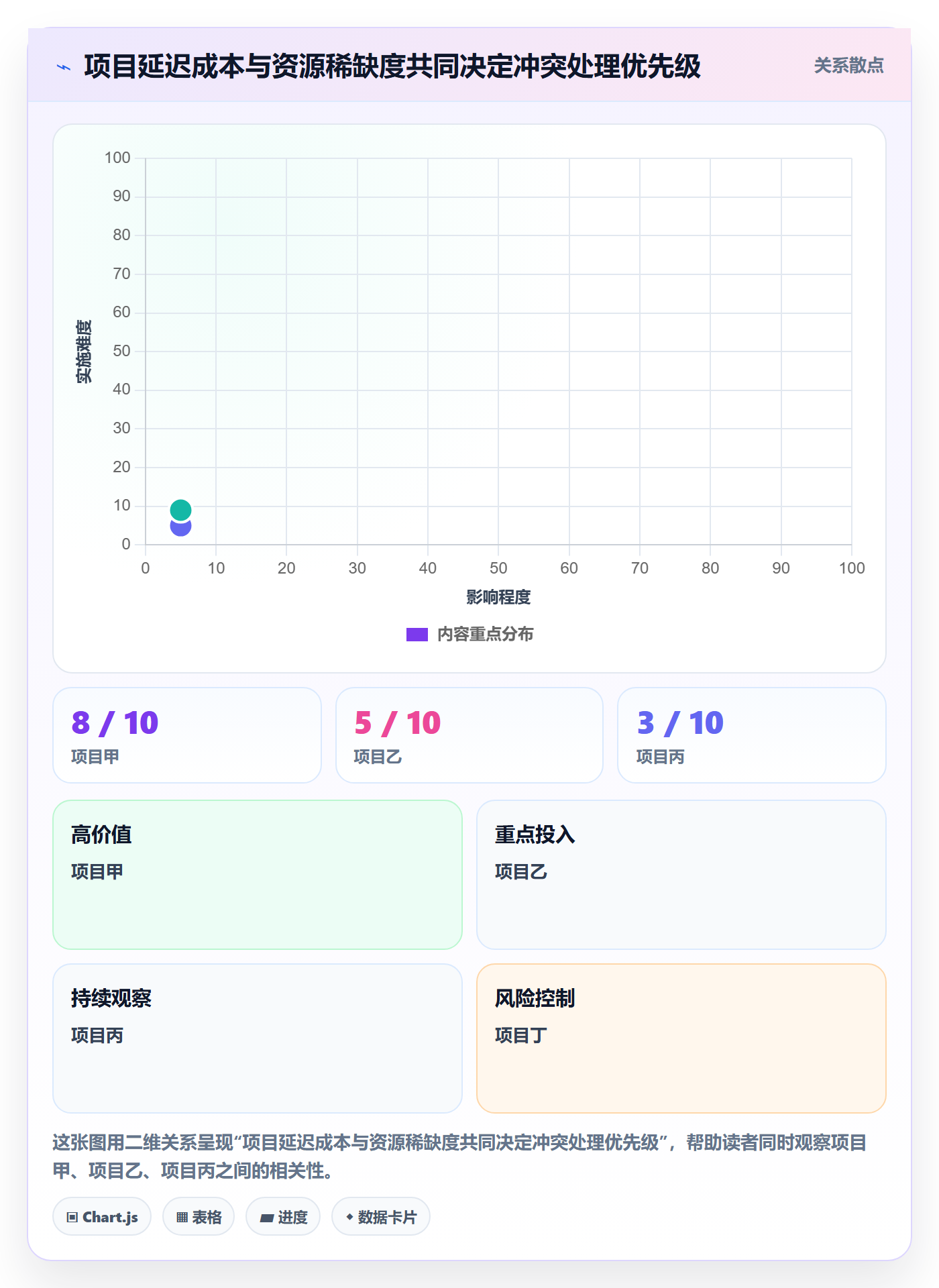 资源分配管理指南：跨部门团队如何做好资源管理，协同管理全流程