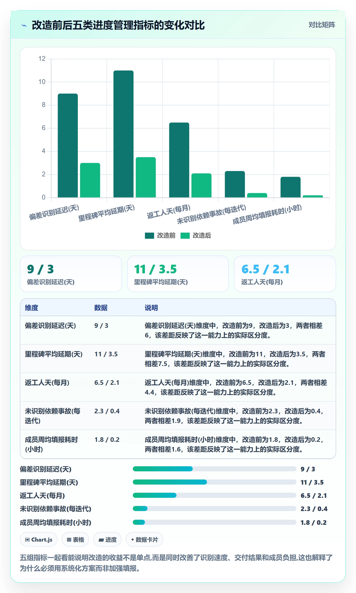 计划进度最佳实践:项目成员进度管理最佳实践,常见问题