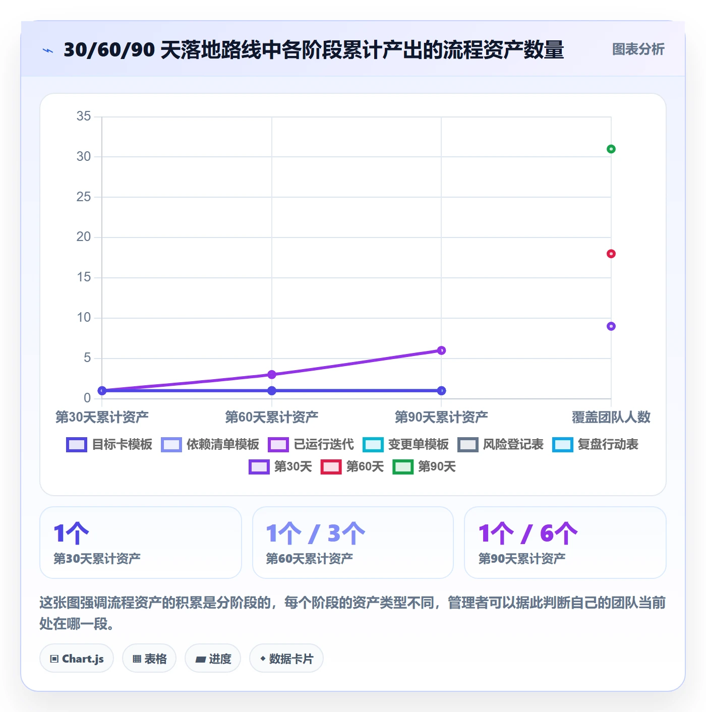 目标进度落地方案:研发团队开展项目目标的流程优化案例解析