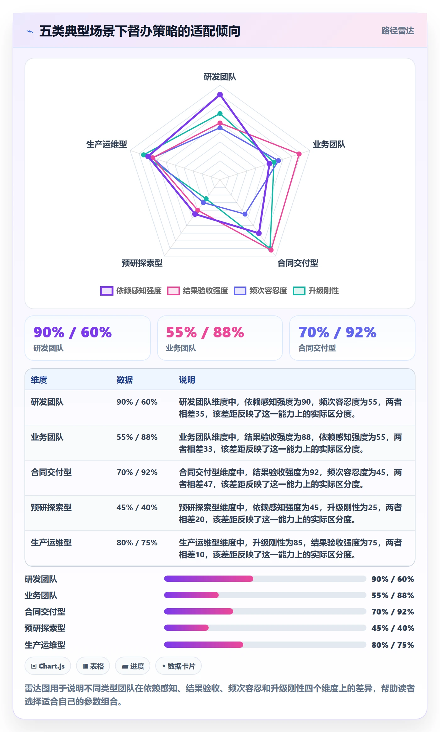 任务提醒督办全流程:企业管理者数据分析与一文讲清