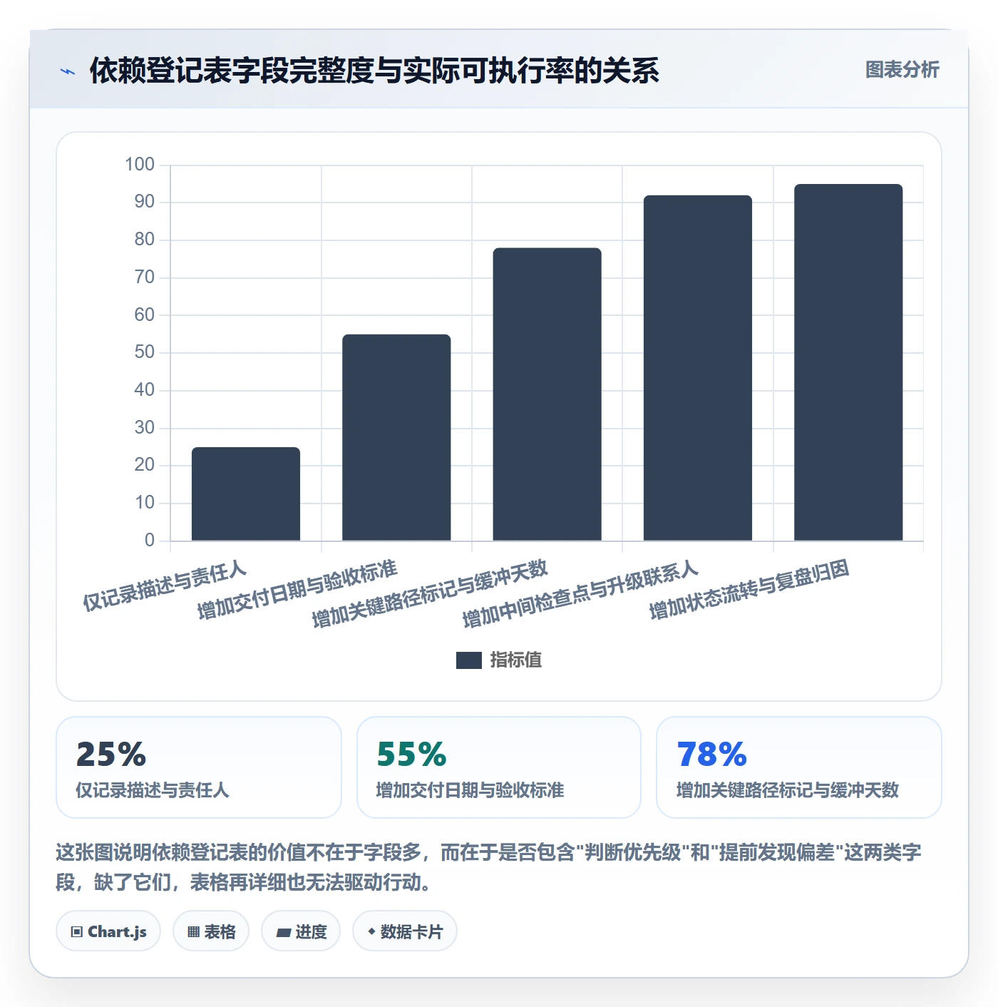 依赖关系怎么做?项目负责人流程优化:任务依赖从0到1