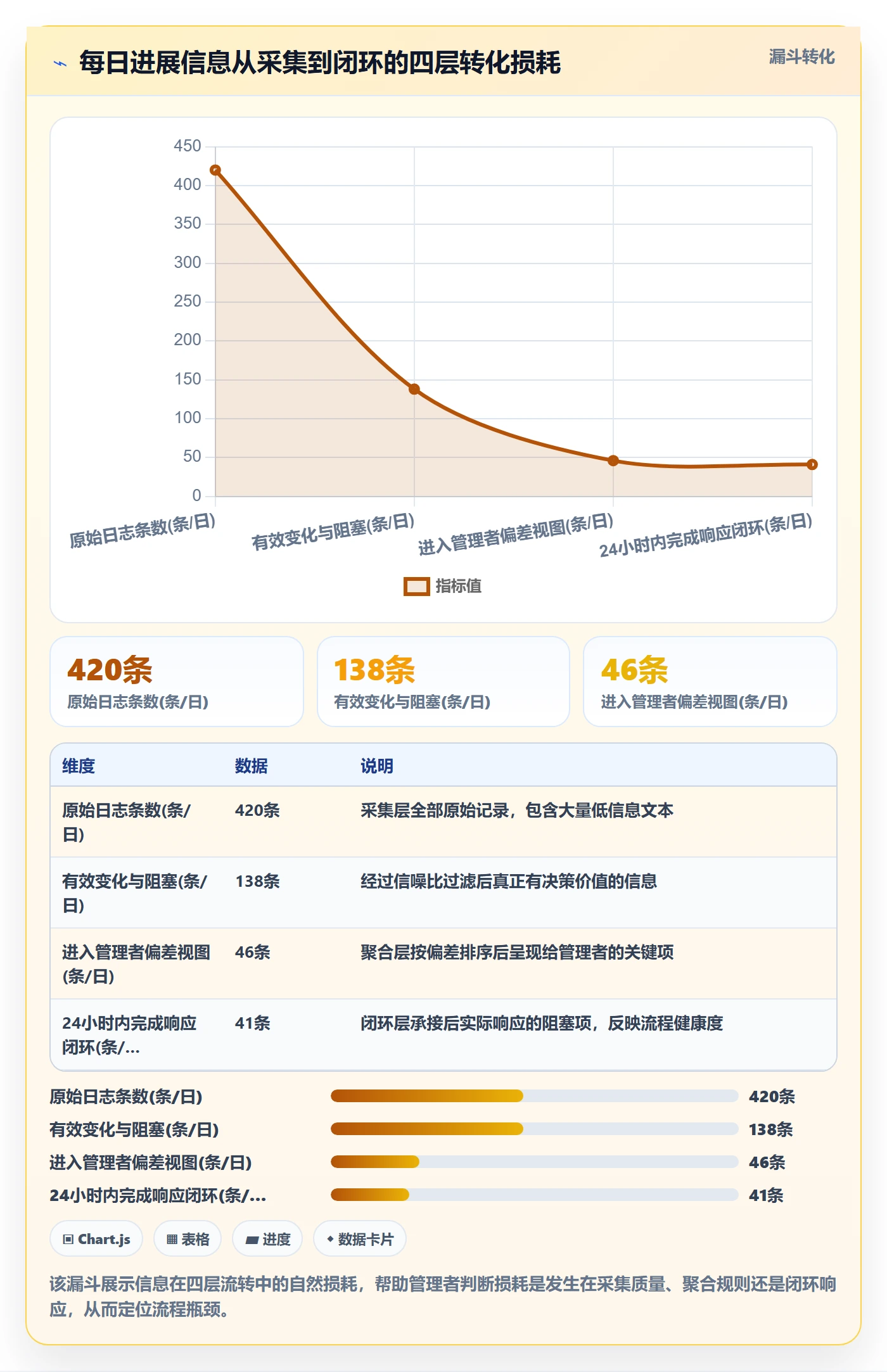 每日进展流程与规范:企业管理者进度跟踪效率提升关键指标