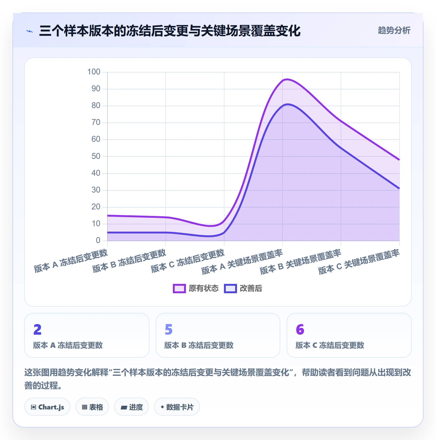 版本状态怎么做?项目负责人风险控制:版本管理从0到1
