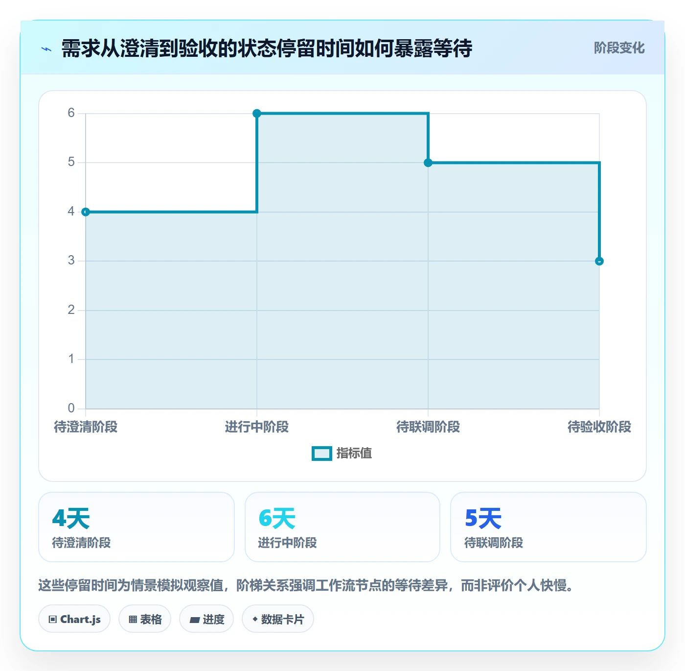开发周期落地方案:项目成员开展需求排期的数据分析案例解析