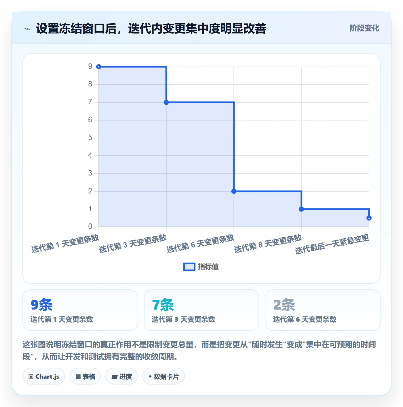 项目立项项目范围教程:产品经理效率提升,避坑指南