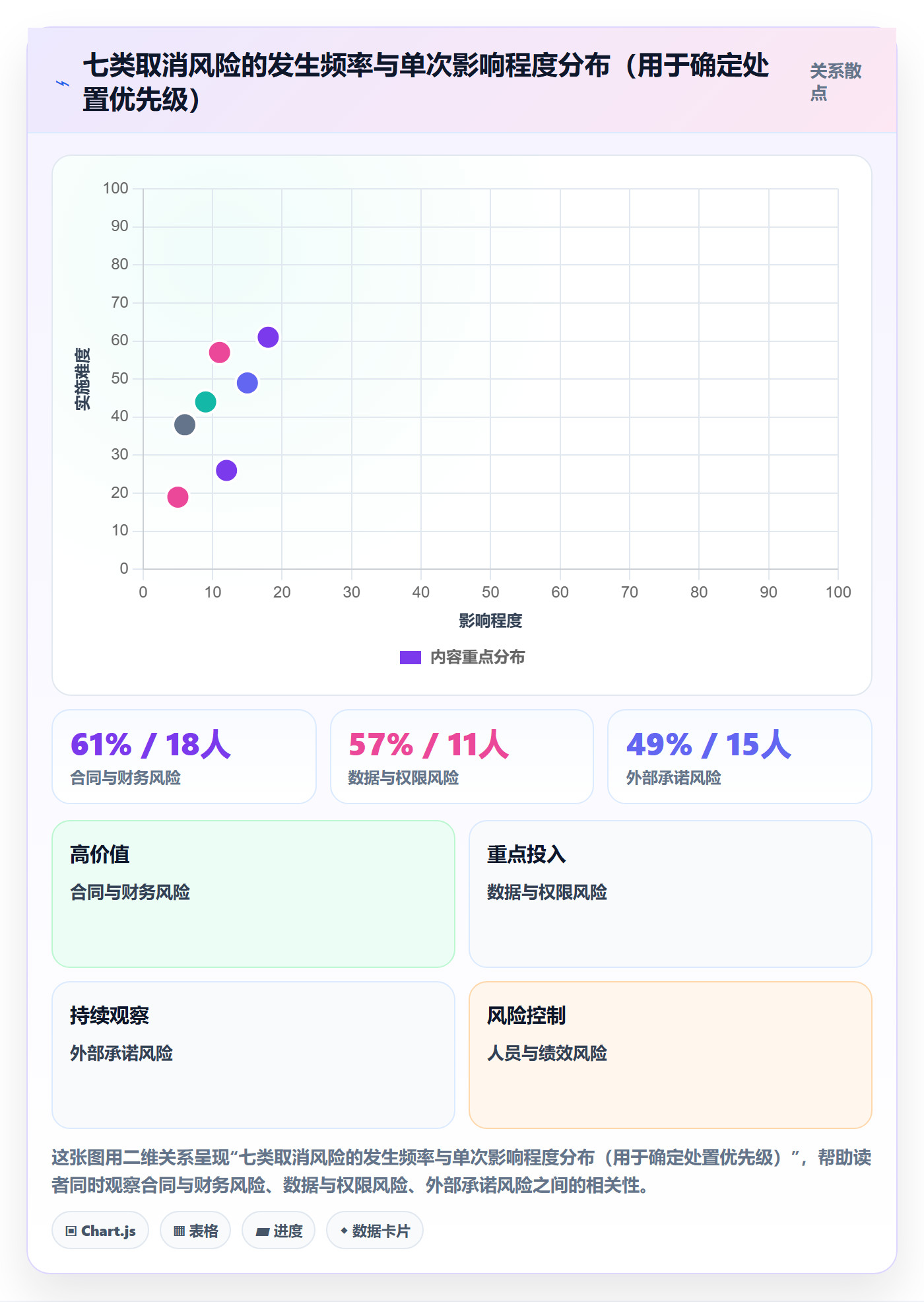 取消落地方案：跨部门团队开展任务执行的风险控制案例解析