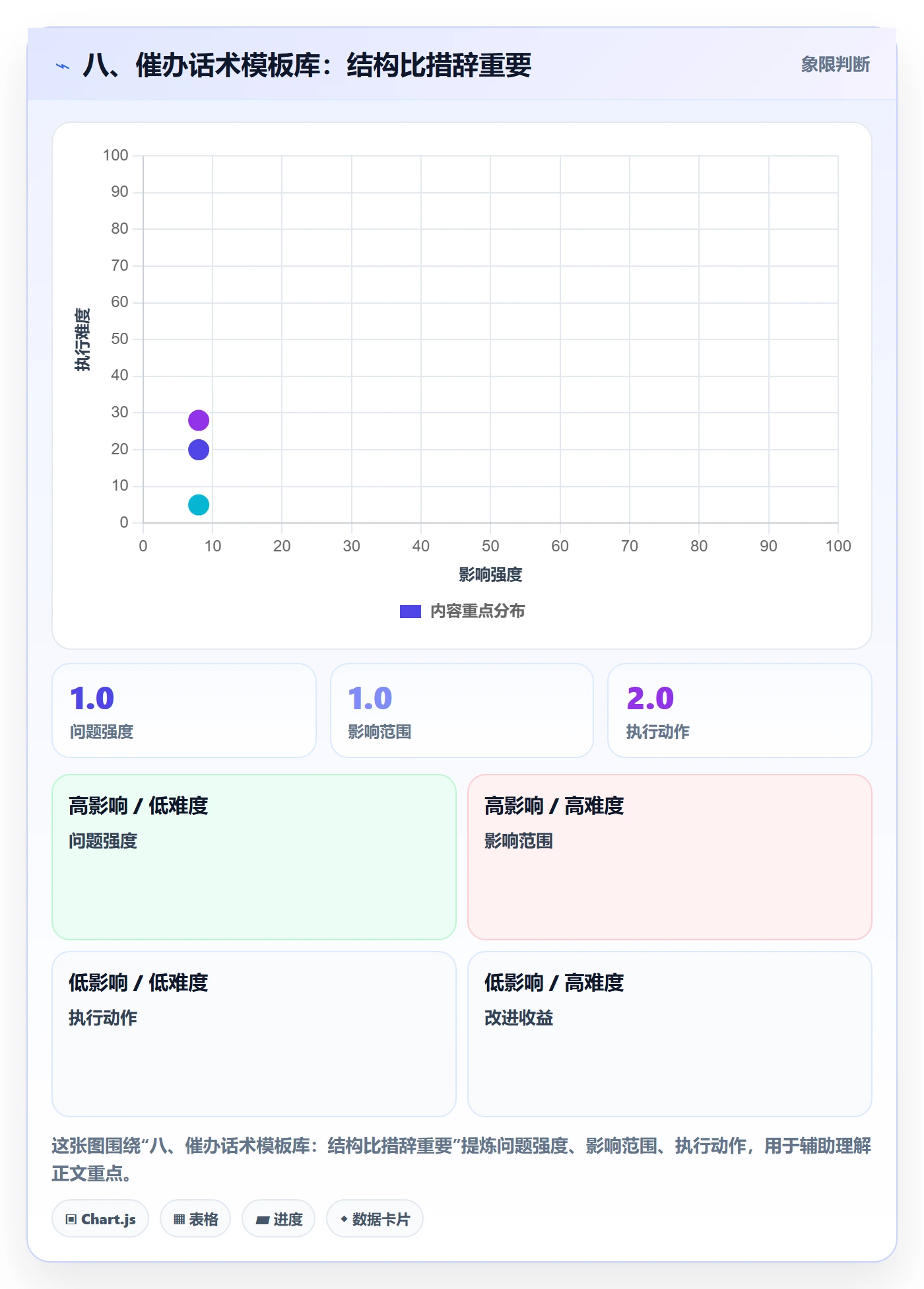 八、催办话术模板库:结构比措辞重要