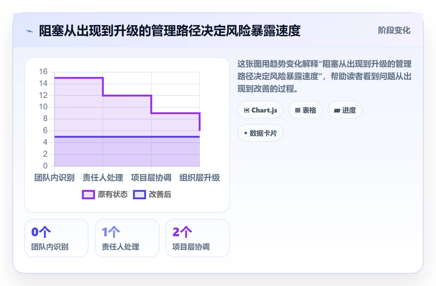 迭代任务流程与规范:PMO迭代管理实操方法关键指标