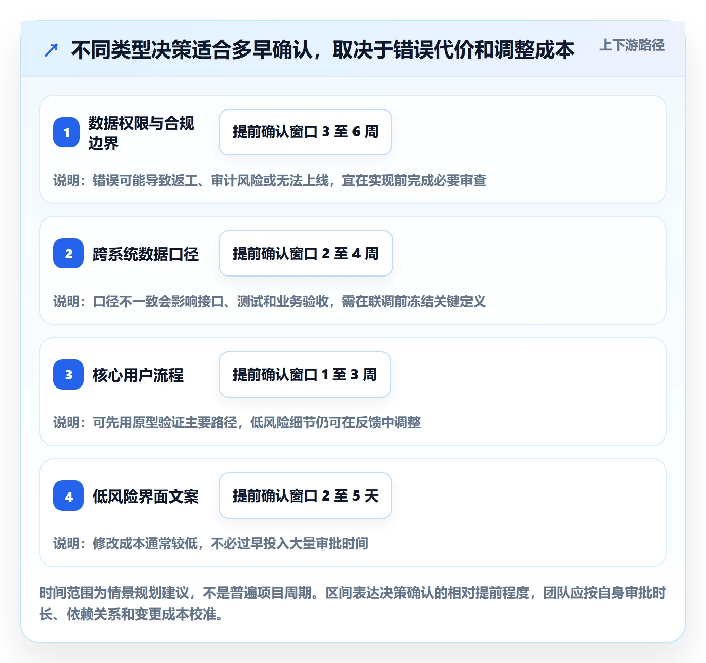 敏捷项目Feature教程:跨部门团队最佳实践,避坑指南