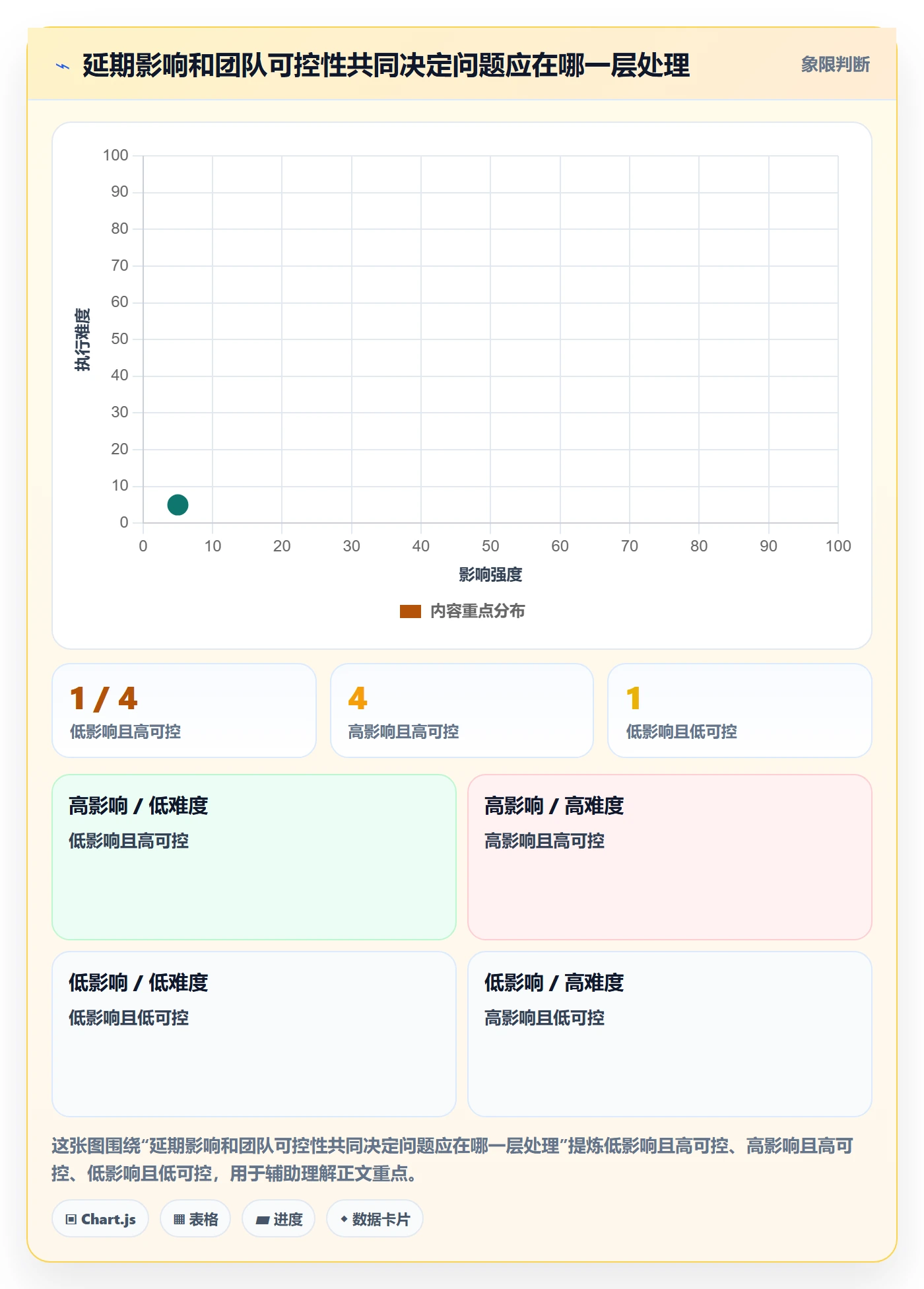 延期分析实操方法：管理层提升延期管理效率的落地方案方法与模板
