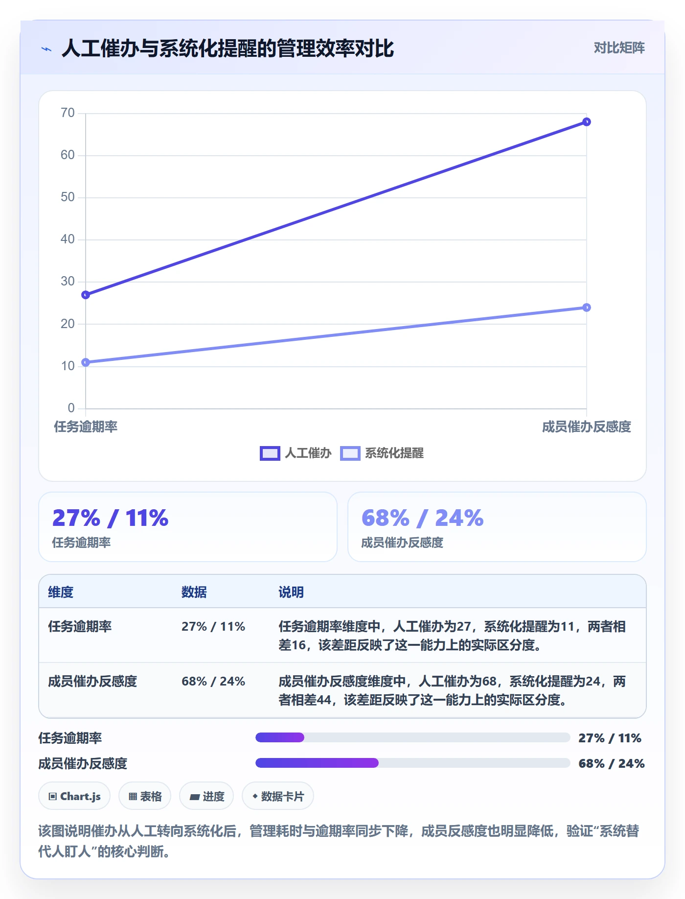 催办怎么做？企业管理者效率提升：任务提醒从0到1