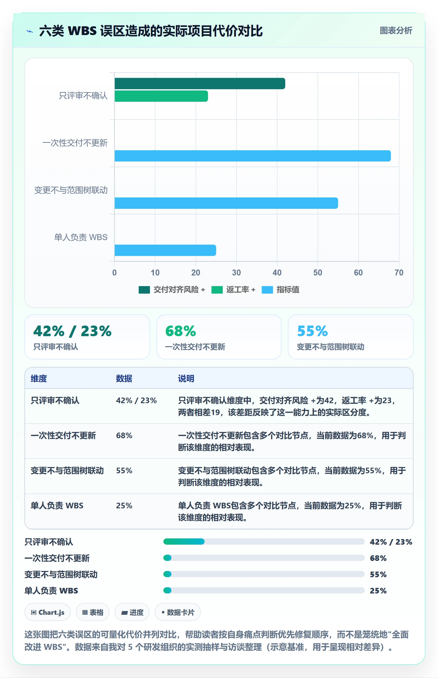 WBS最佳实践:研发团队项目范围协同管理,常见问题