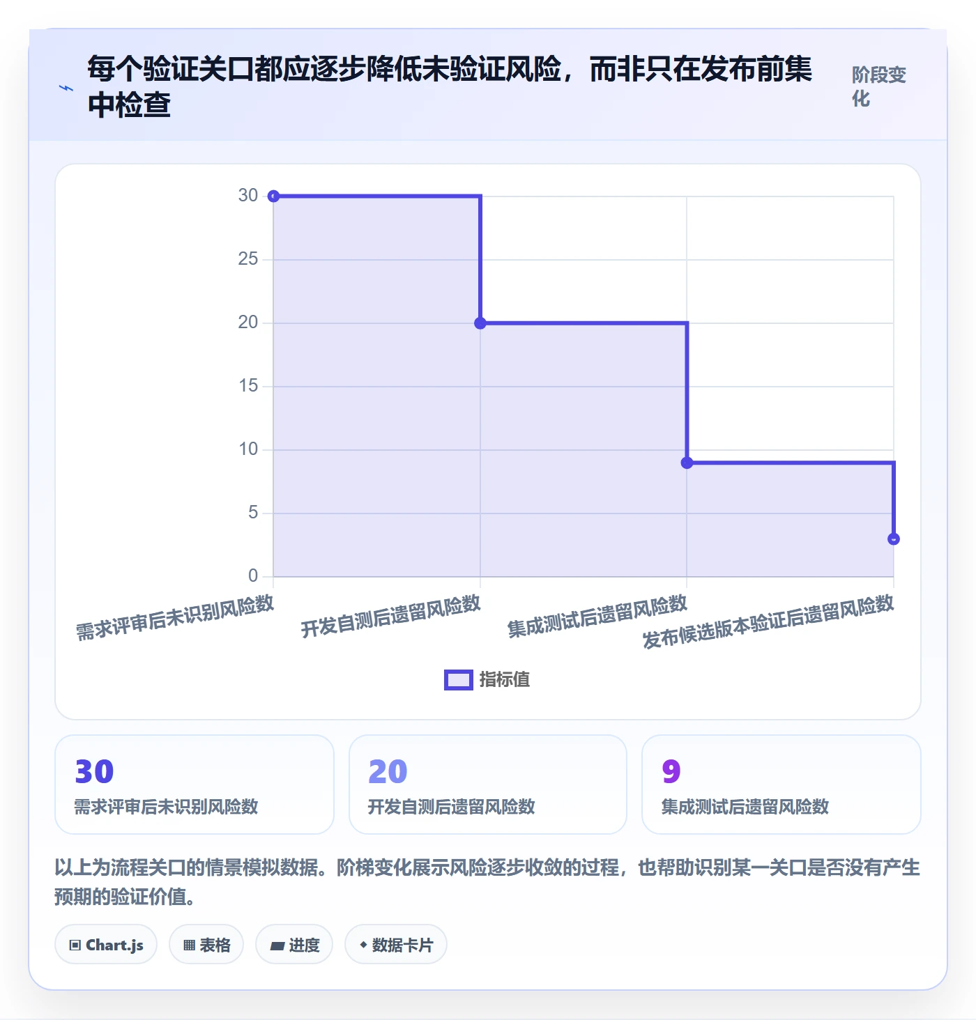 验证管理指南：企业管理者如何做好Bug / 缺陷，最佳实践全流程