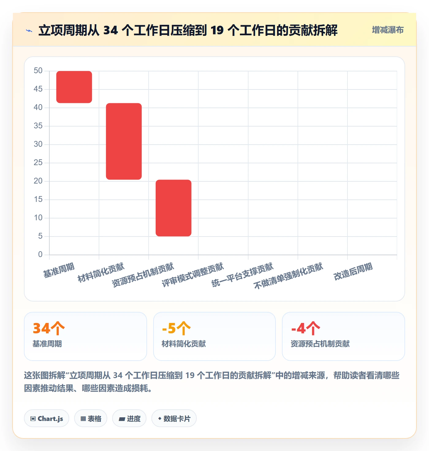项目立项周期全流程：实施团队入门指南与一文讲清