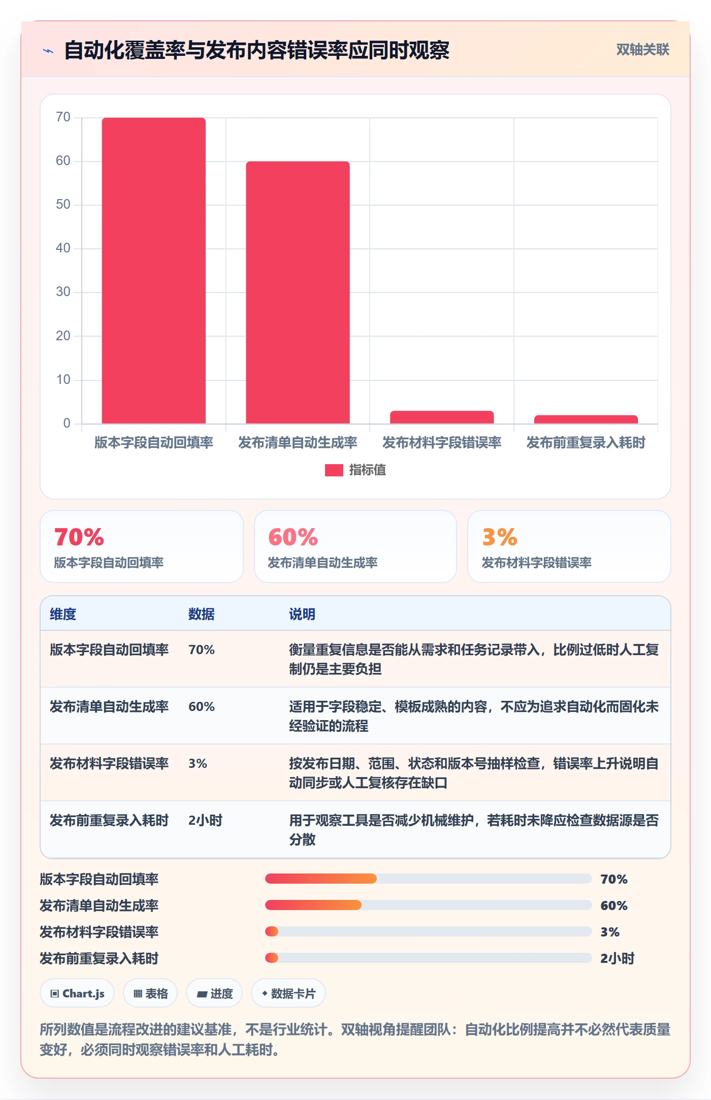 版本管理如何做好版本内容?跨部门团队落地方案与操作步骤