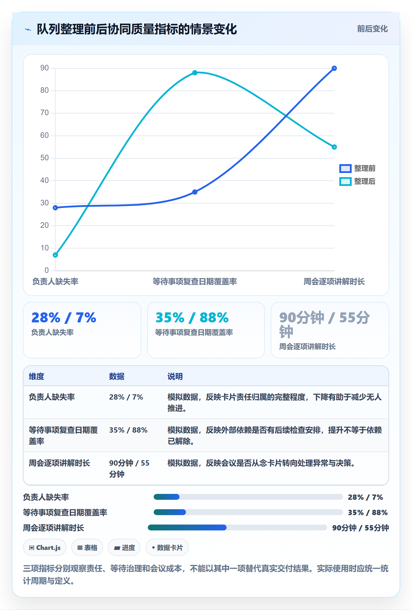 待处理实操方法:实施团队提升看板效率的协同管理方法与模板