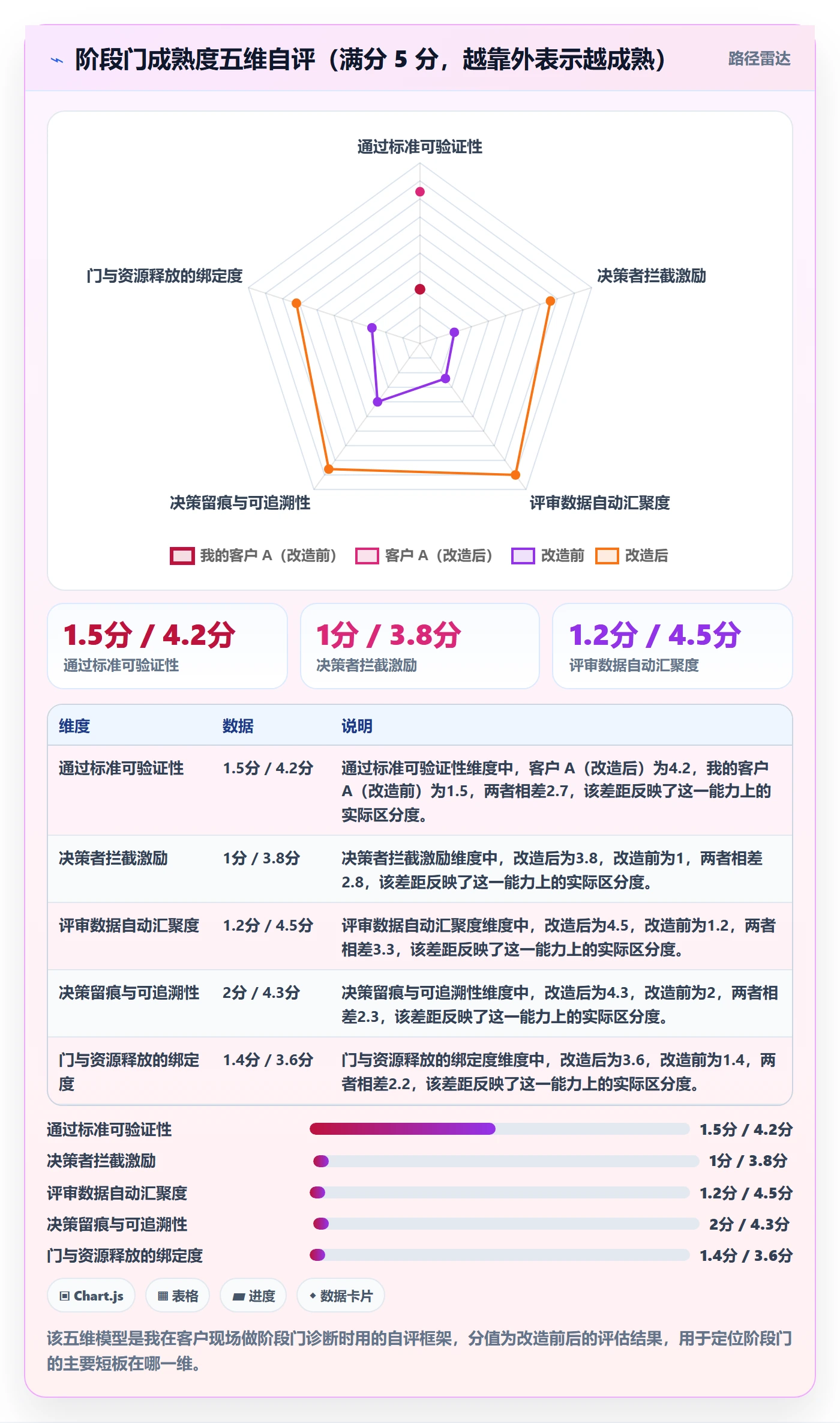 阶段门管理方法大全：企业管理者项目阶段实操方法落地清单