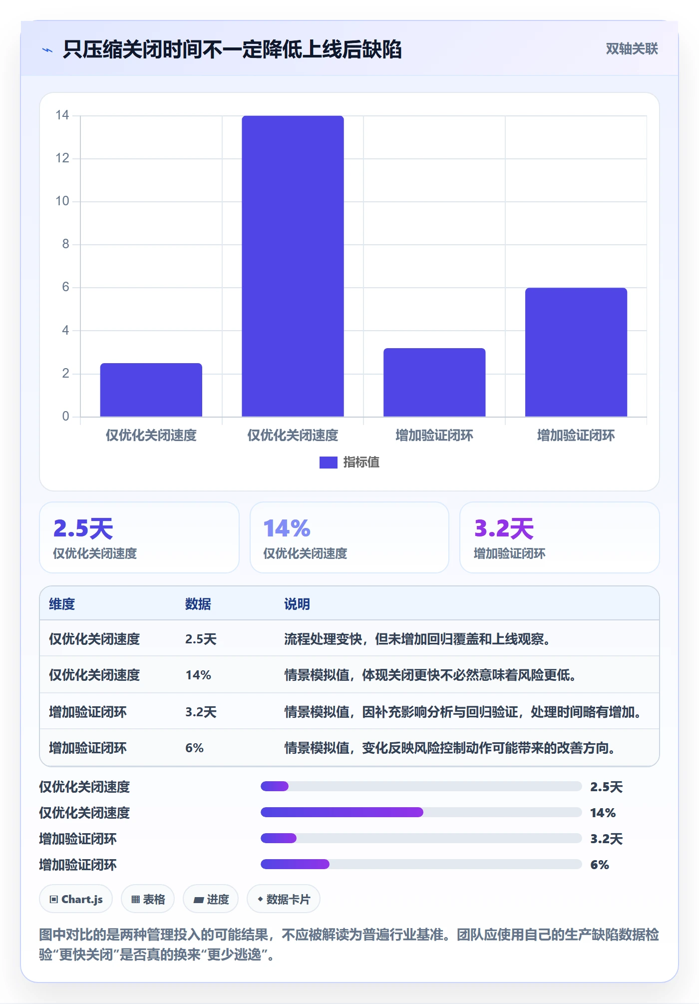 缺陷管理指南：实施团队如何做好Bug / 缺陷，风险控制全流程