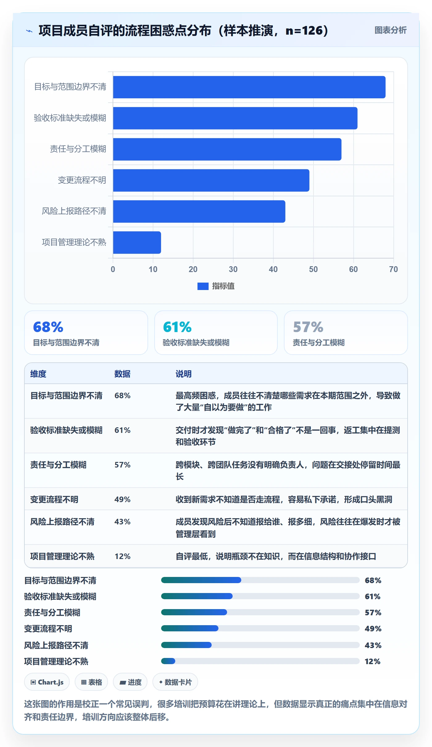 项目规划项目计划全流程：项目成员入门指南与一文讲清