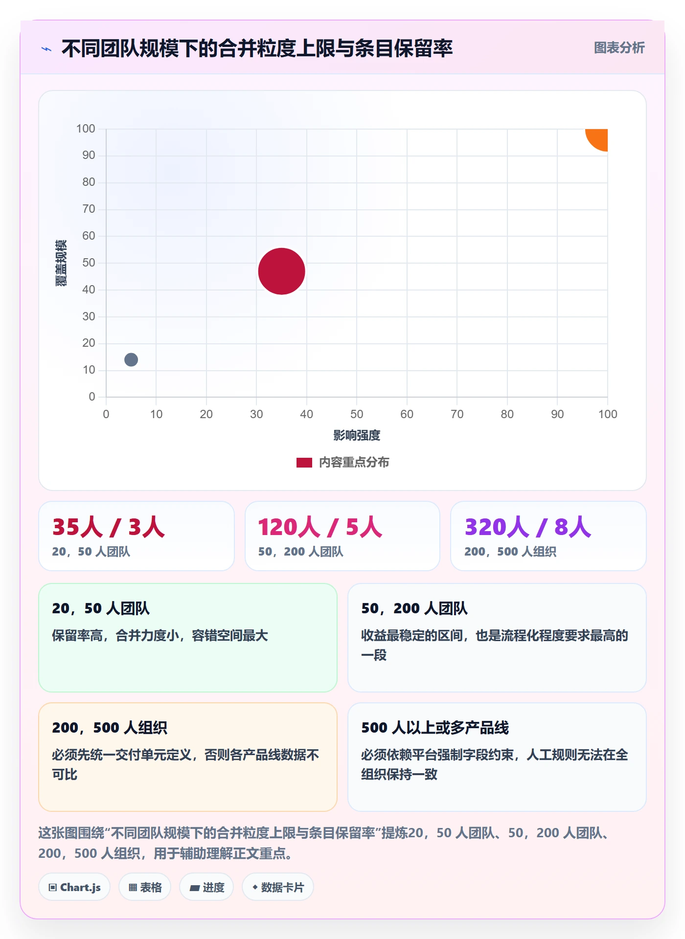 任务合并管理指南：项目经理如何做好任务管理，流程优化全流程