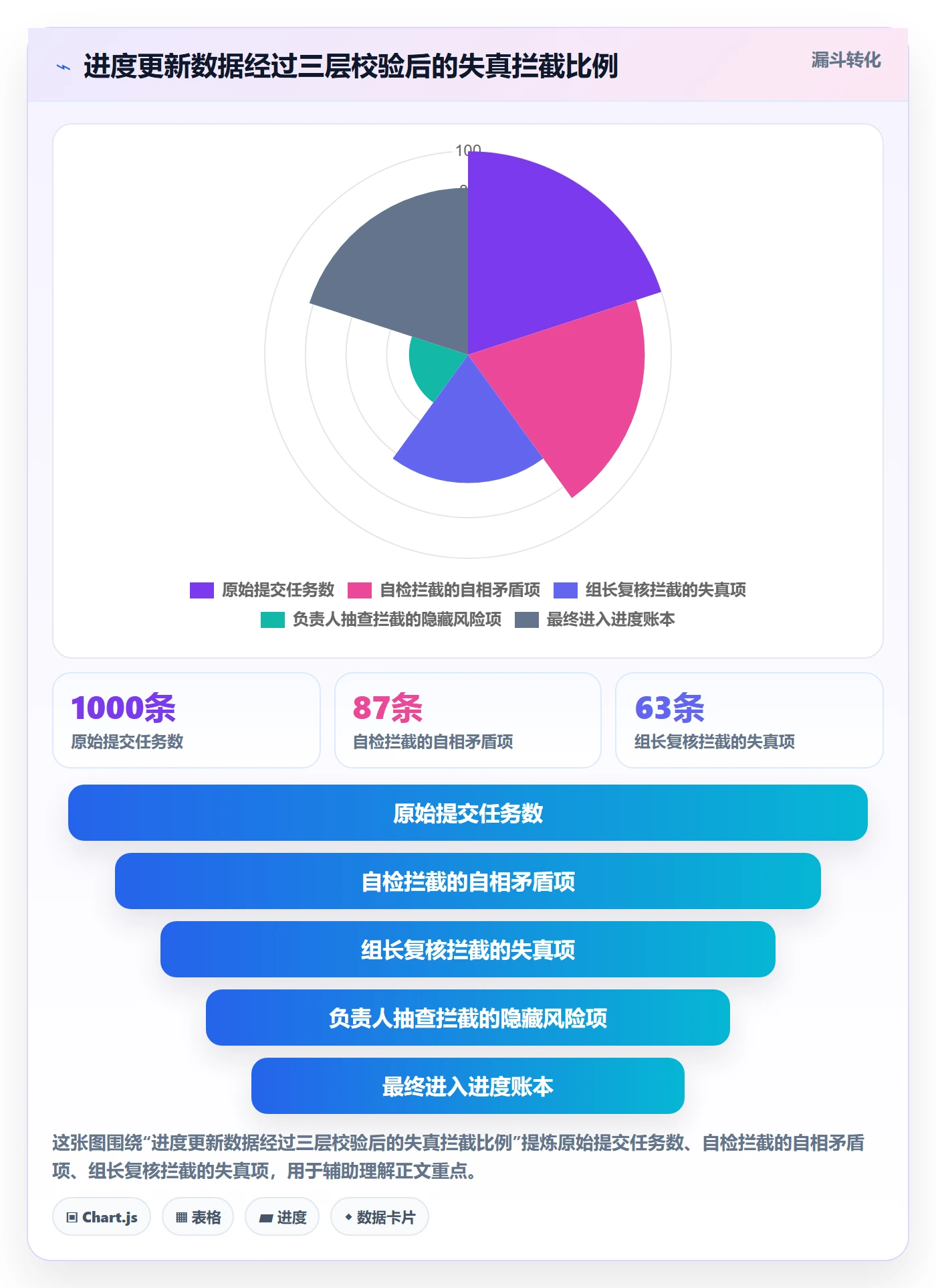 进度管理进度更新全流程:项目负责人入门指南与一文讲清