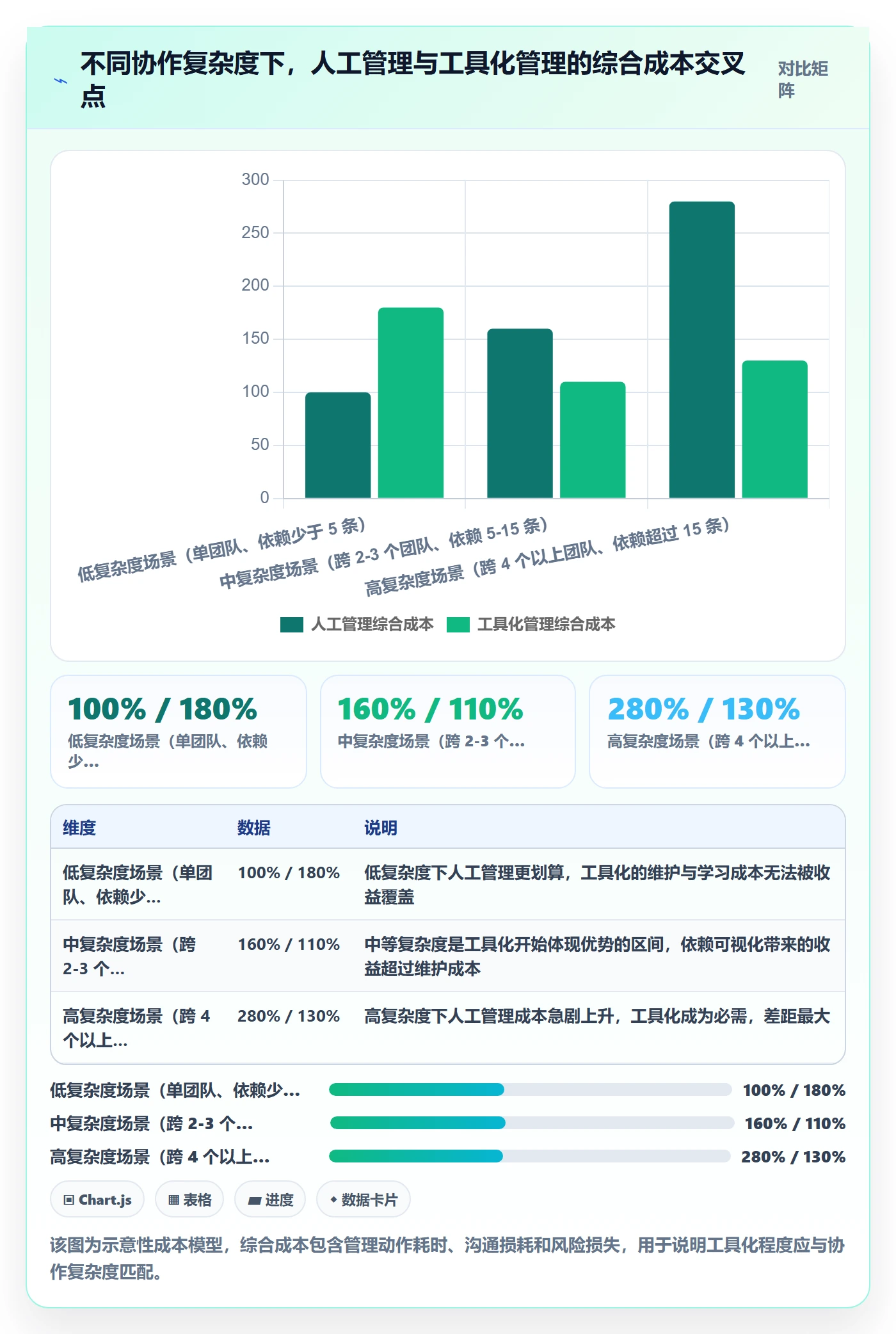 后置任务管理指南:项目成员如何做好任务依赖,流程优化全流程