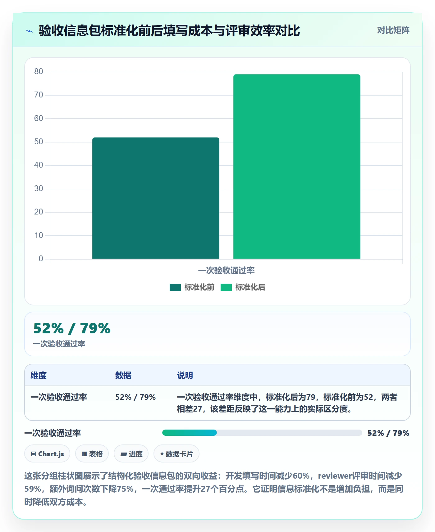 驳回落地方案:研发团队开展任务验收的效率提升案例解析