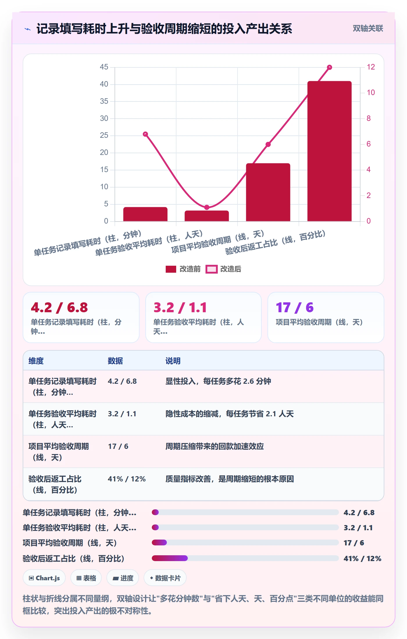 验收记录落地方案:实施团队开展任务验收的效率提升案例解析