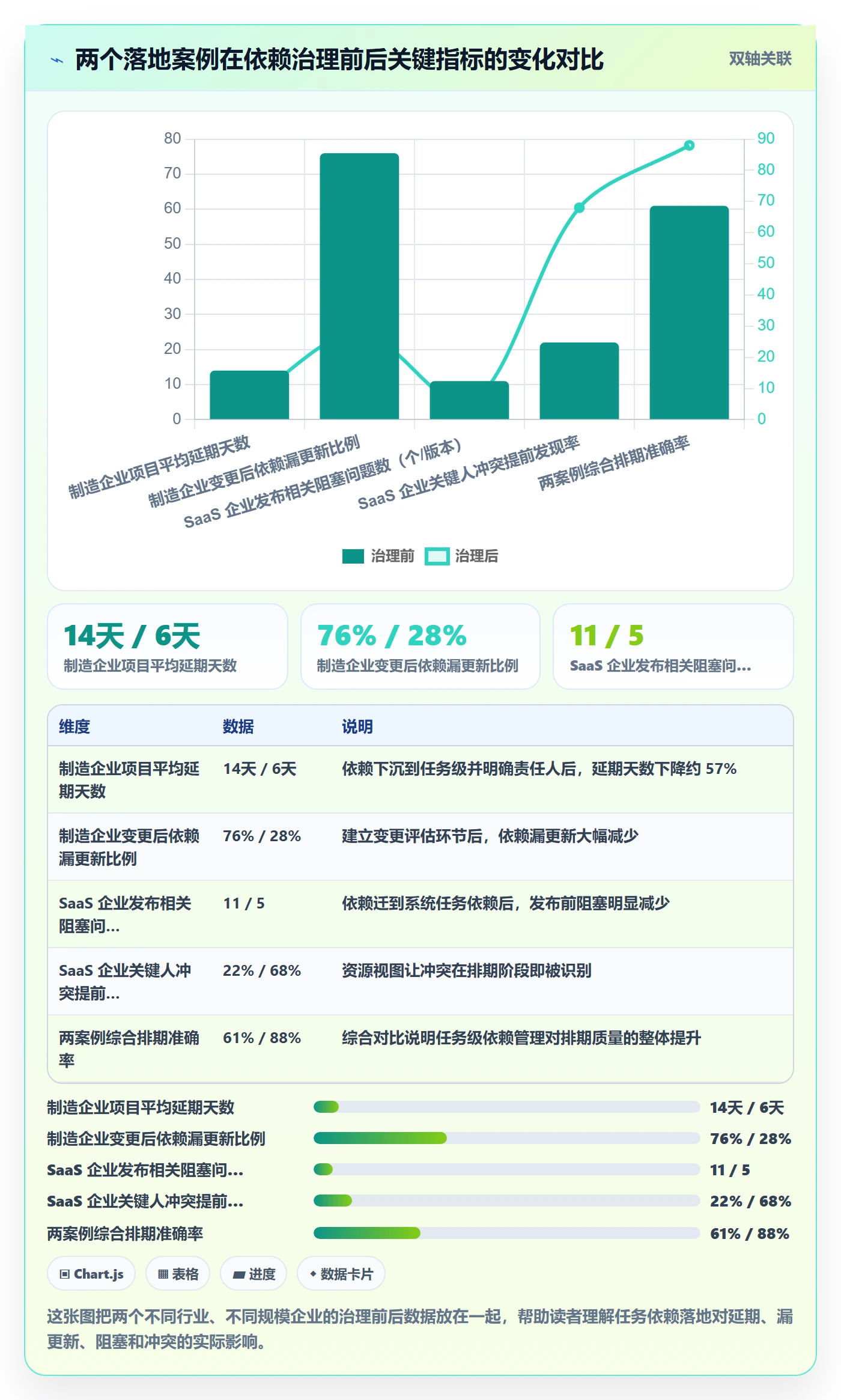 前置任务最佳实践:企业管理者任务依赖落地方案,常见问题
