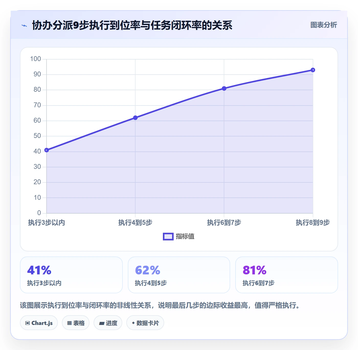 任务分派如何做好协办?项目经理入门指南与操作步骤