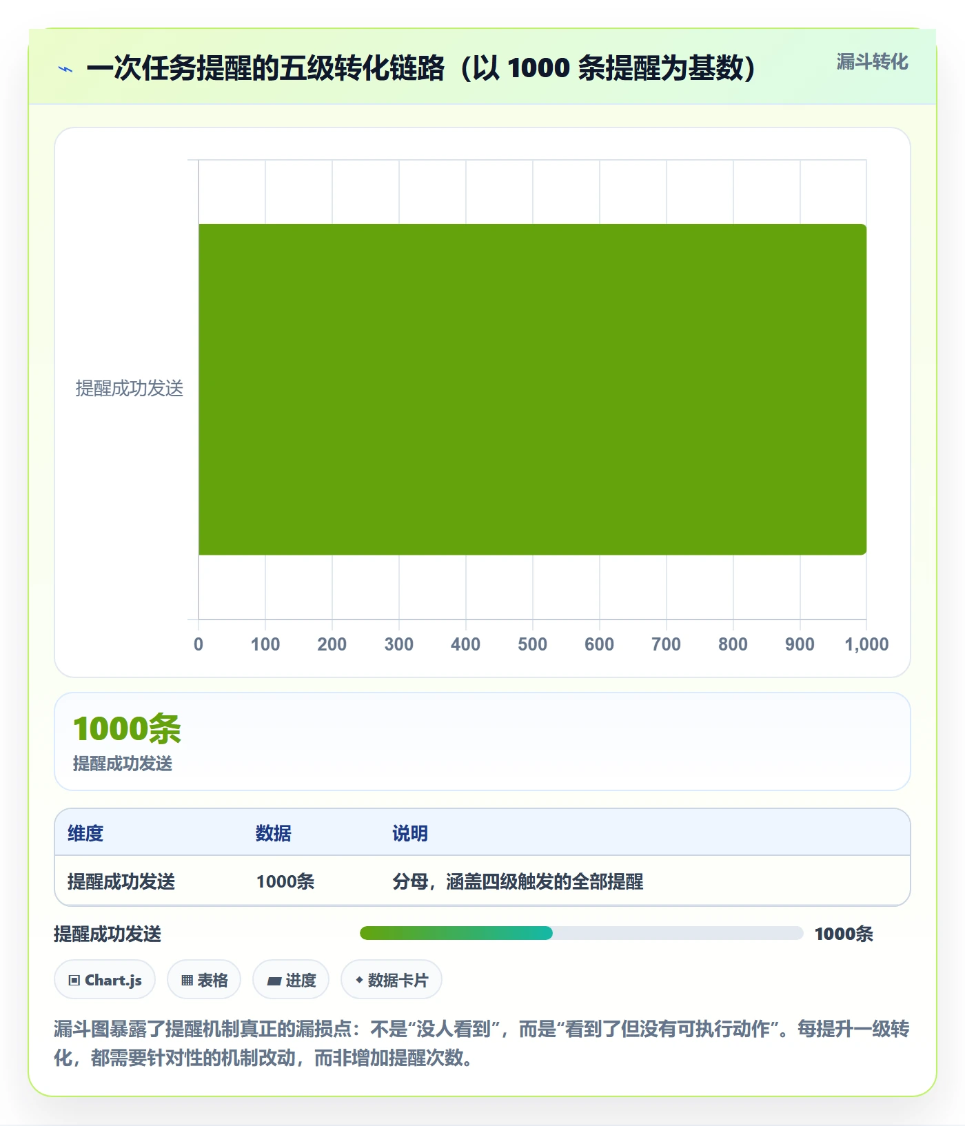 督办落地方案:研发团队开展任务提醒的效率提升案例解析