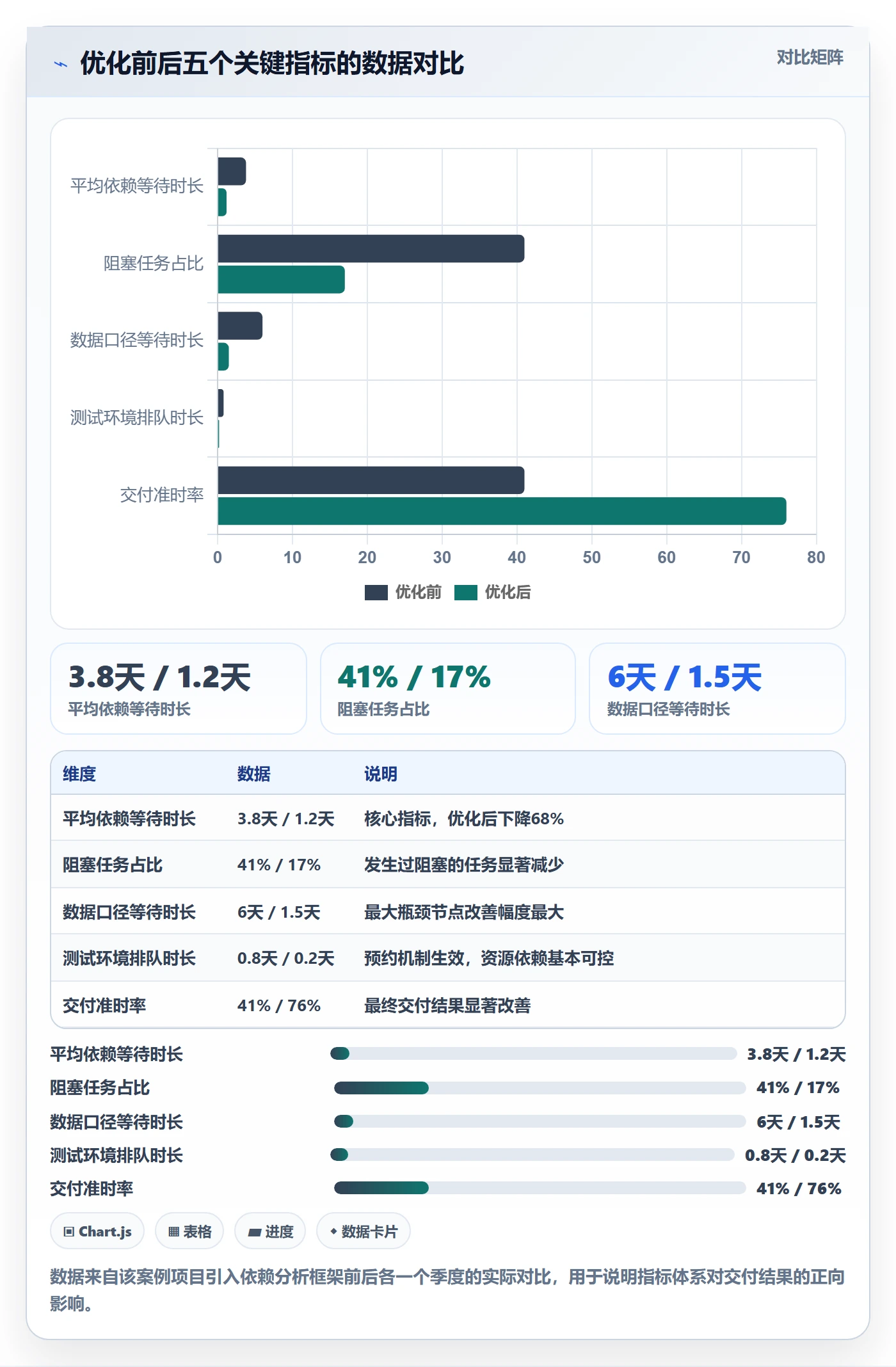 FF流程与规范：产品经理任务依赖数据分析关键指标