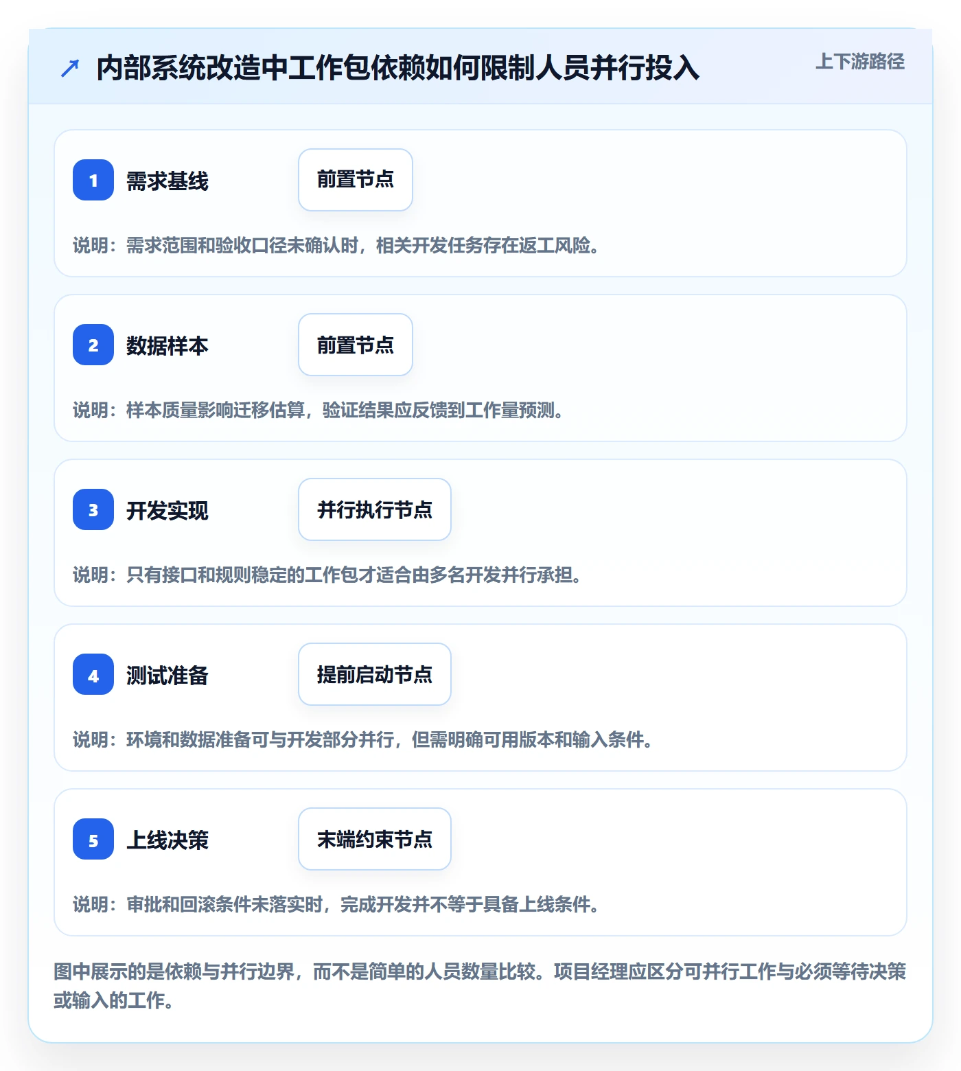 人力资源计划人员投入教程：项目经理入门指南，避坑指南