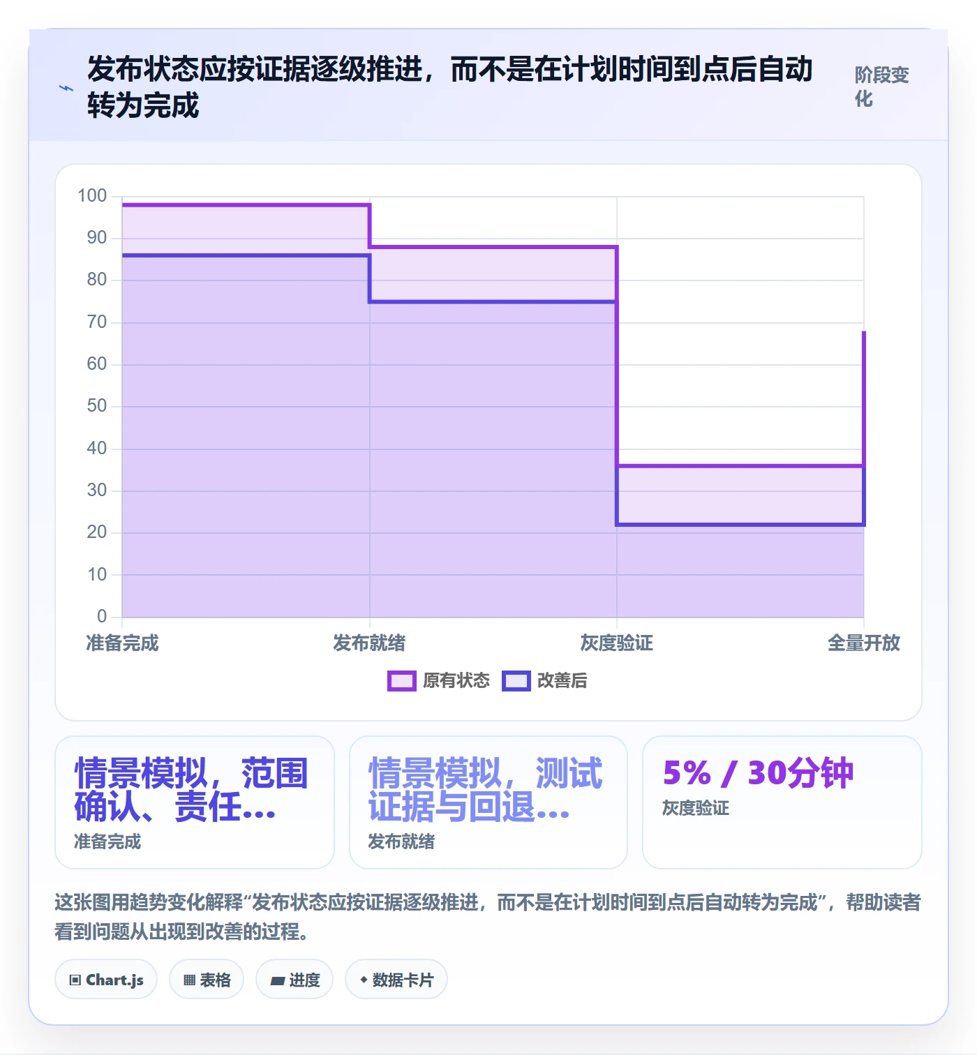 发布记录流程与规范：产品经理版本管理落地方案关键指标