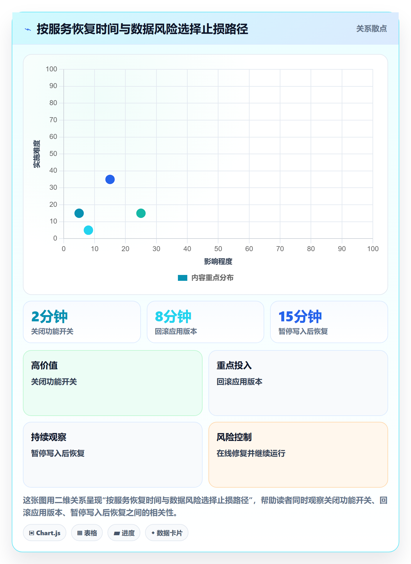 发布管理回滚全流程:项目成员入门指南与一文讲清