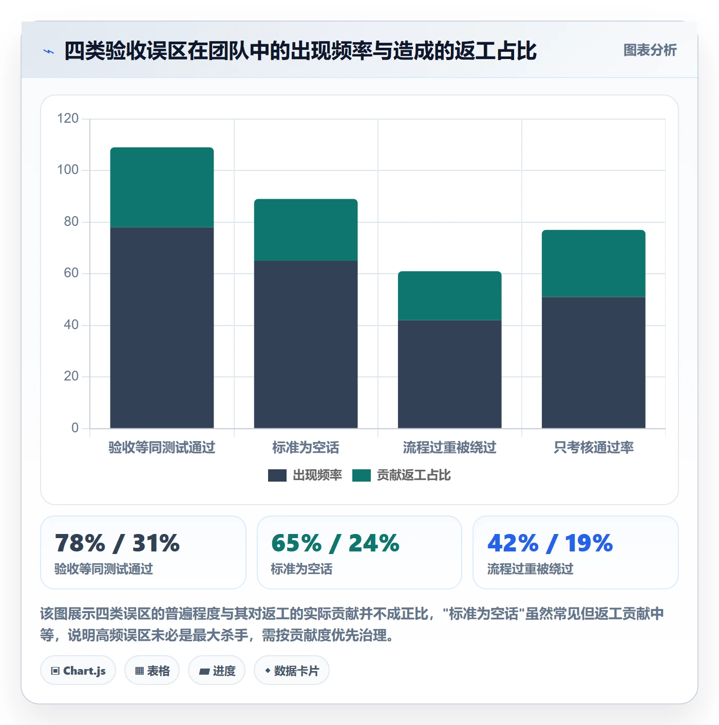 提交流程与规范：研发团队任务验收制度设计关键指标